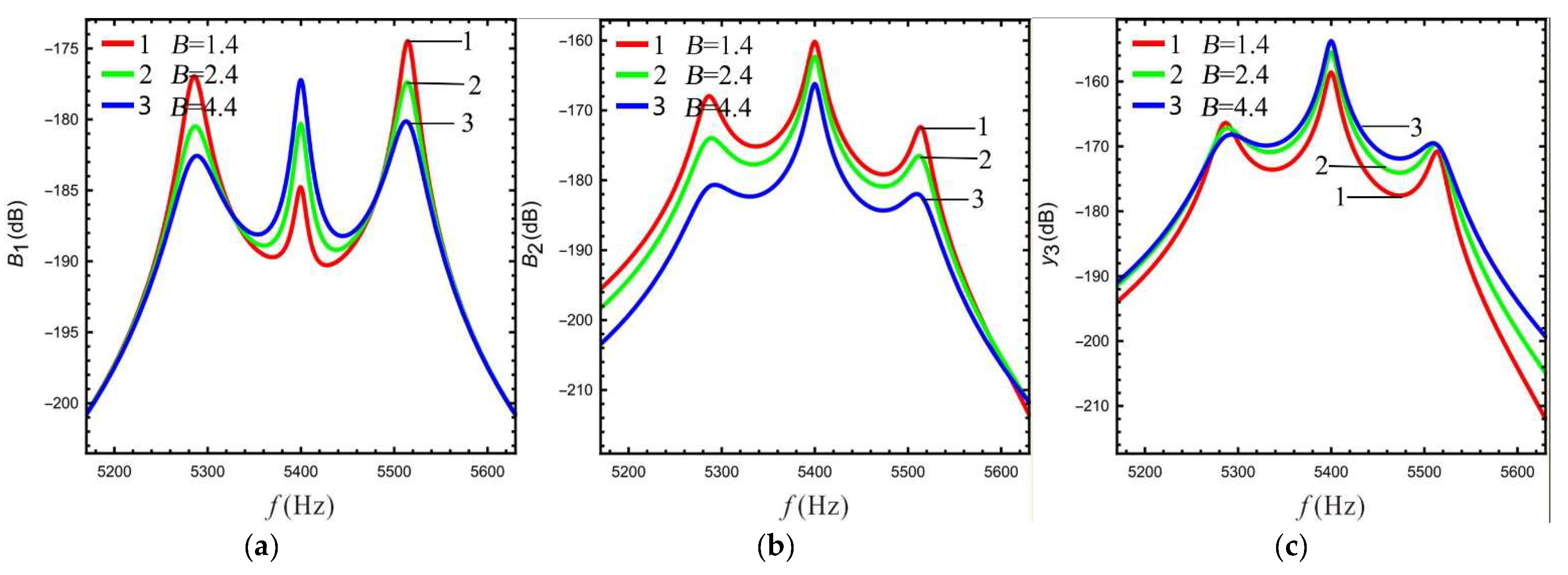 Micromachines 13 01201 g006