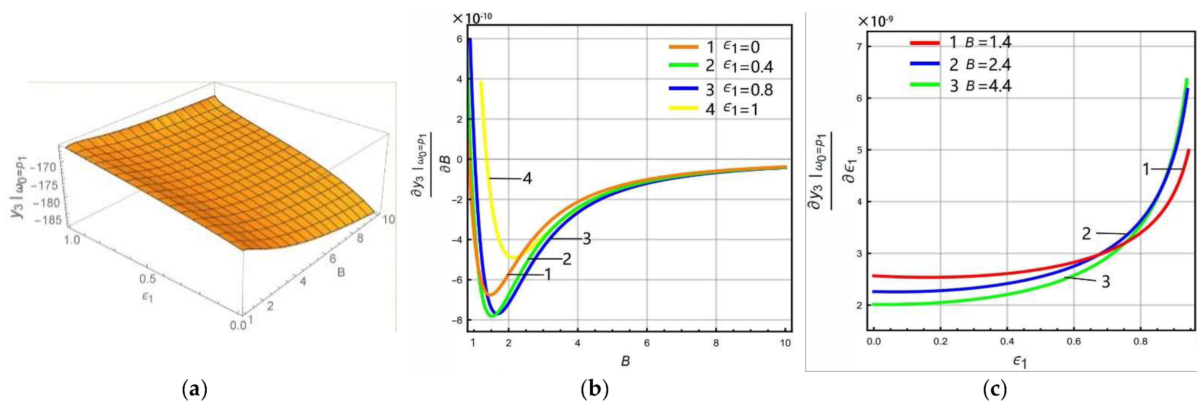 Micromachines 13 01201 g007