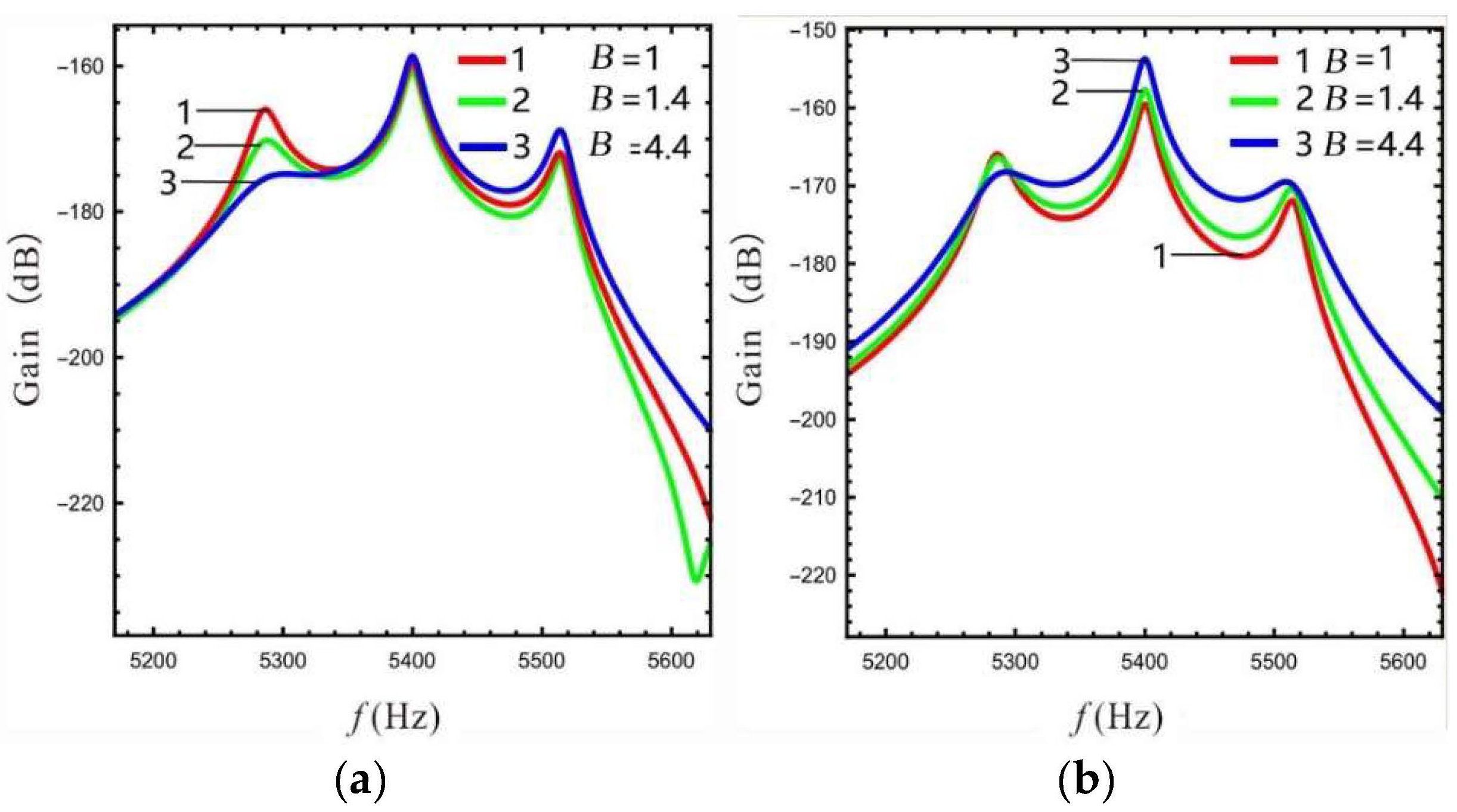 Micromachines 13 01201 g009
