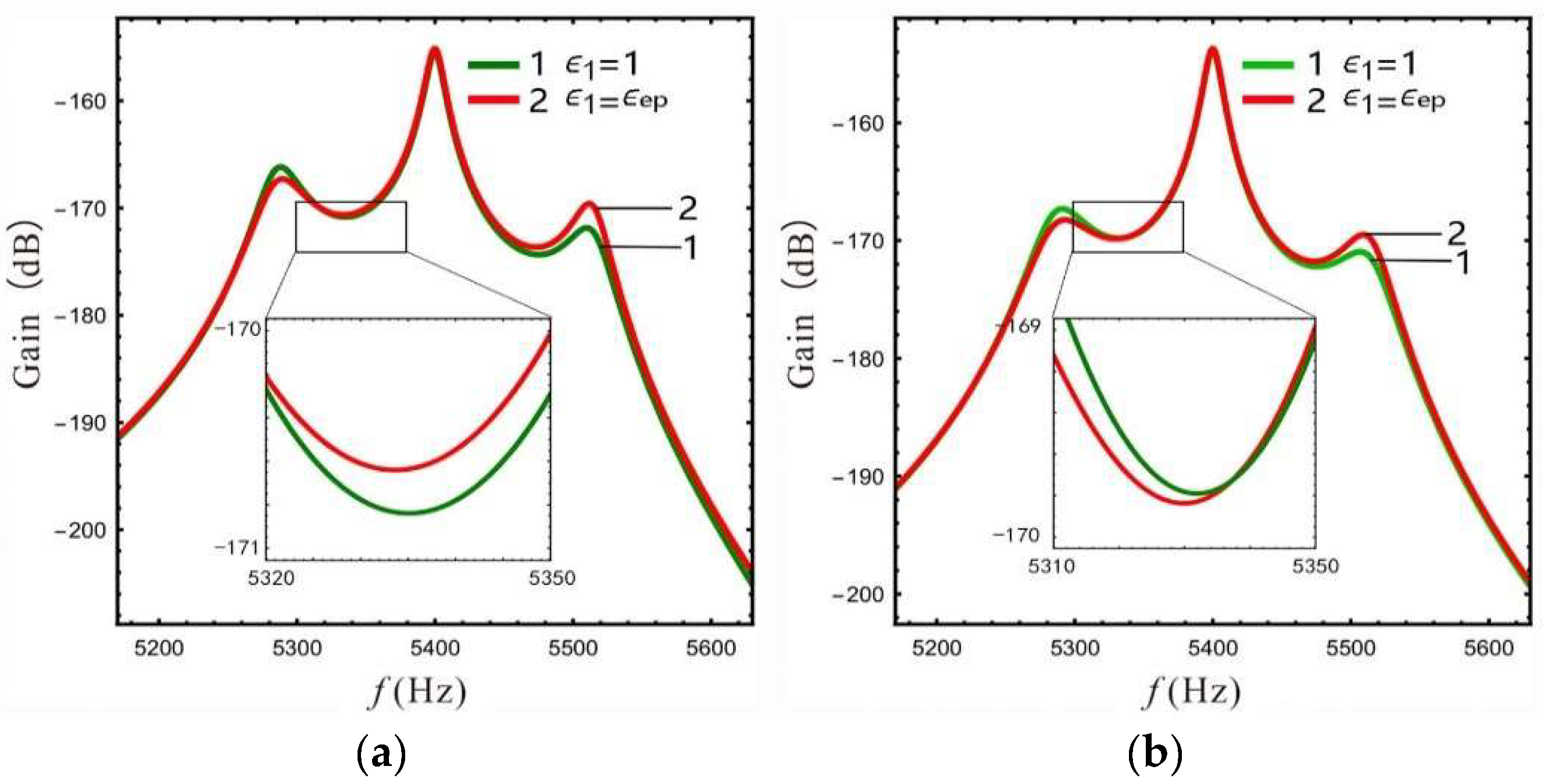 Micromachines 13 01201 g010
