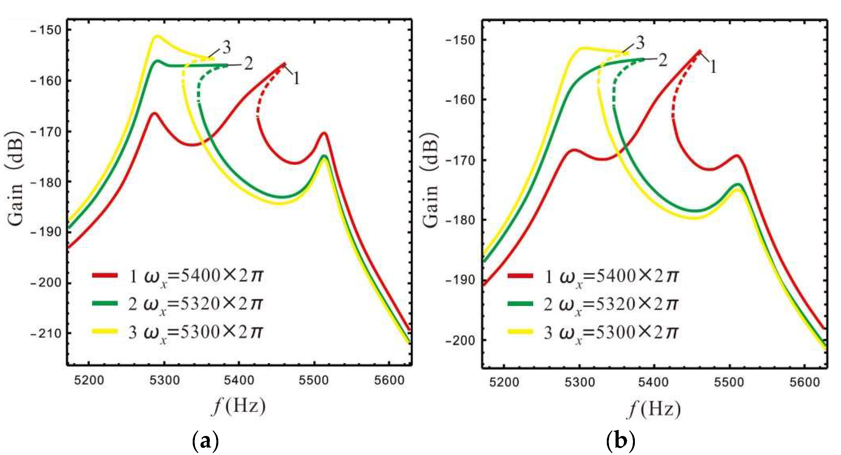 Micromachines 13 01201 g011