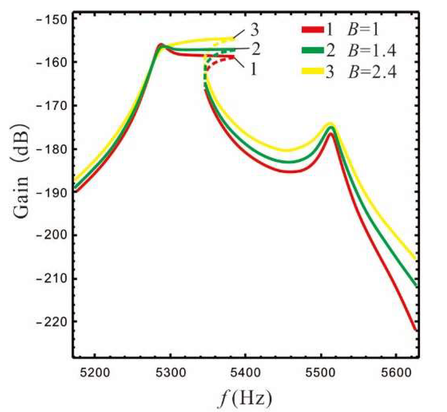 Micromachines 13 01201 g014