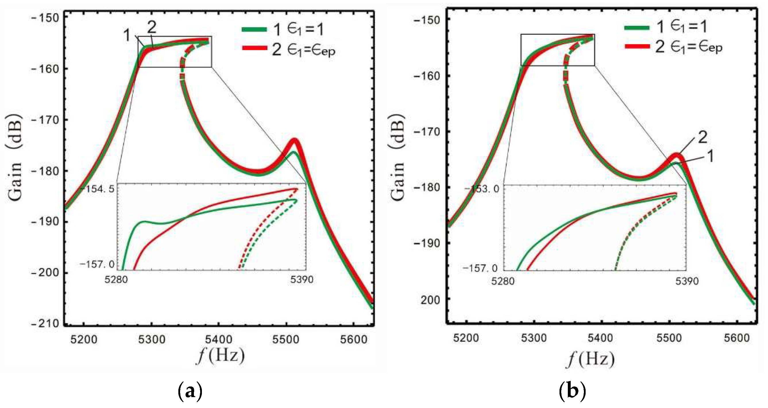 Micromachines 13 01201 g015
