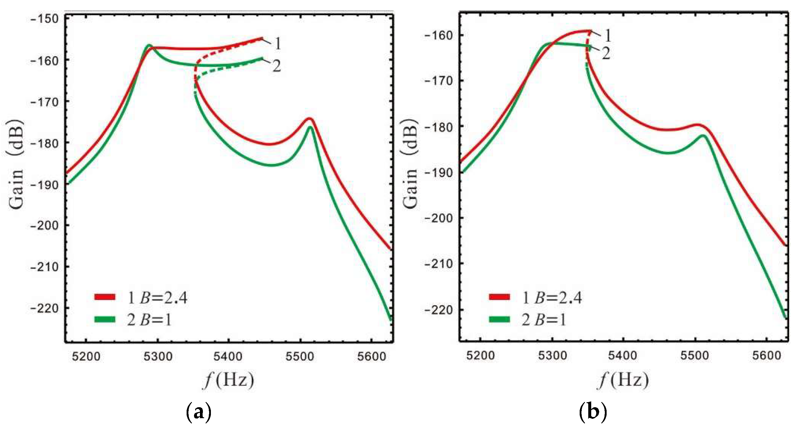 Micromachines 13 01201 g017