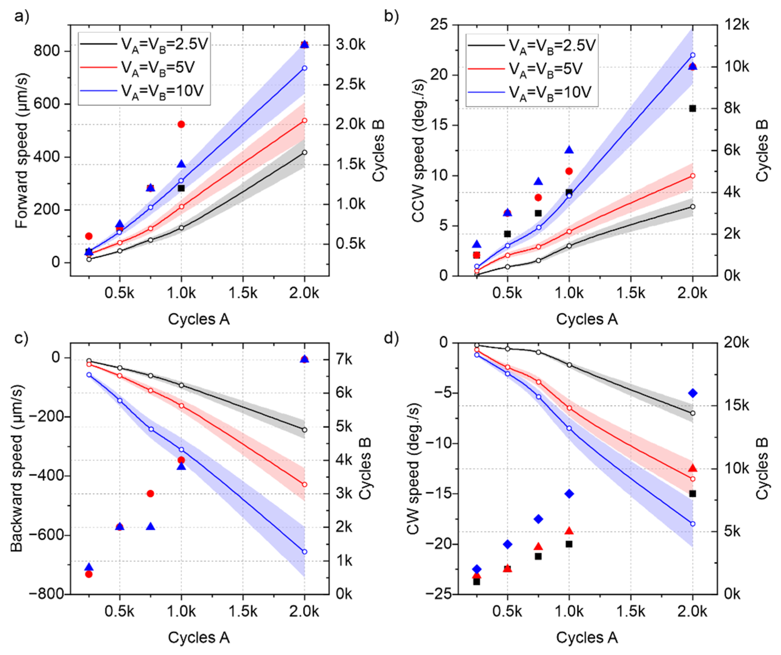 Micromachines 13 01202 g006