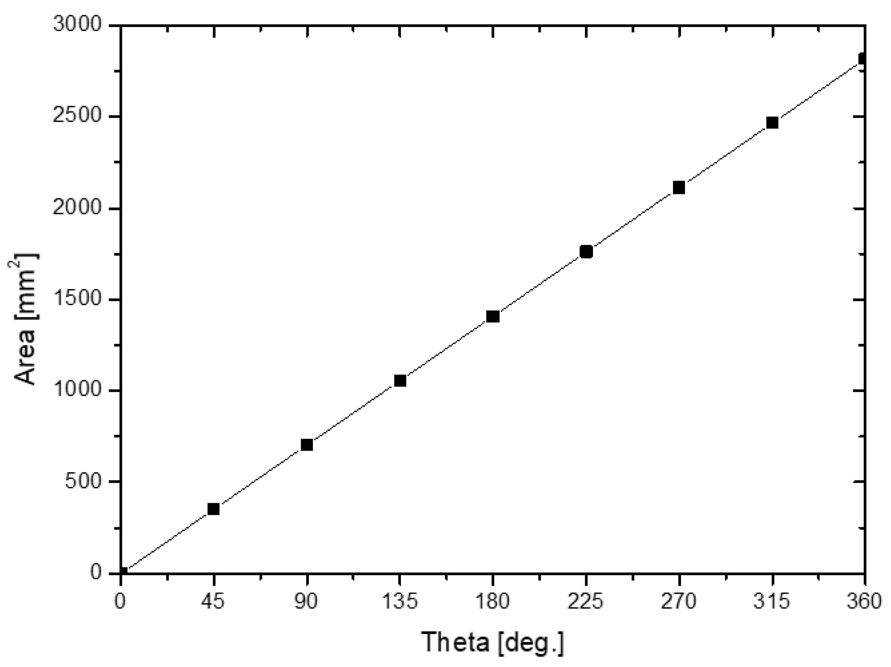 Micromachines 13 01208 g003