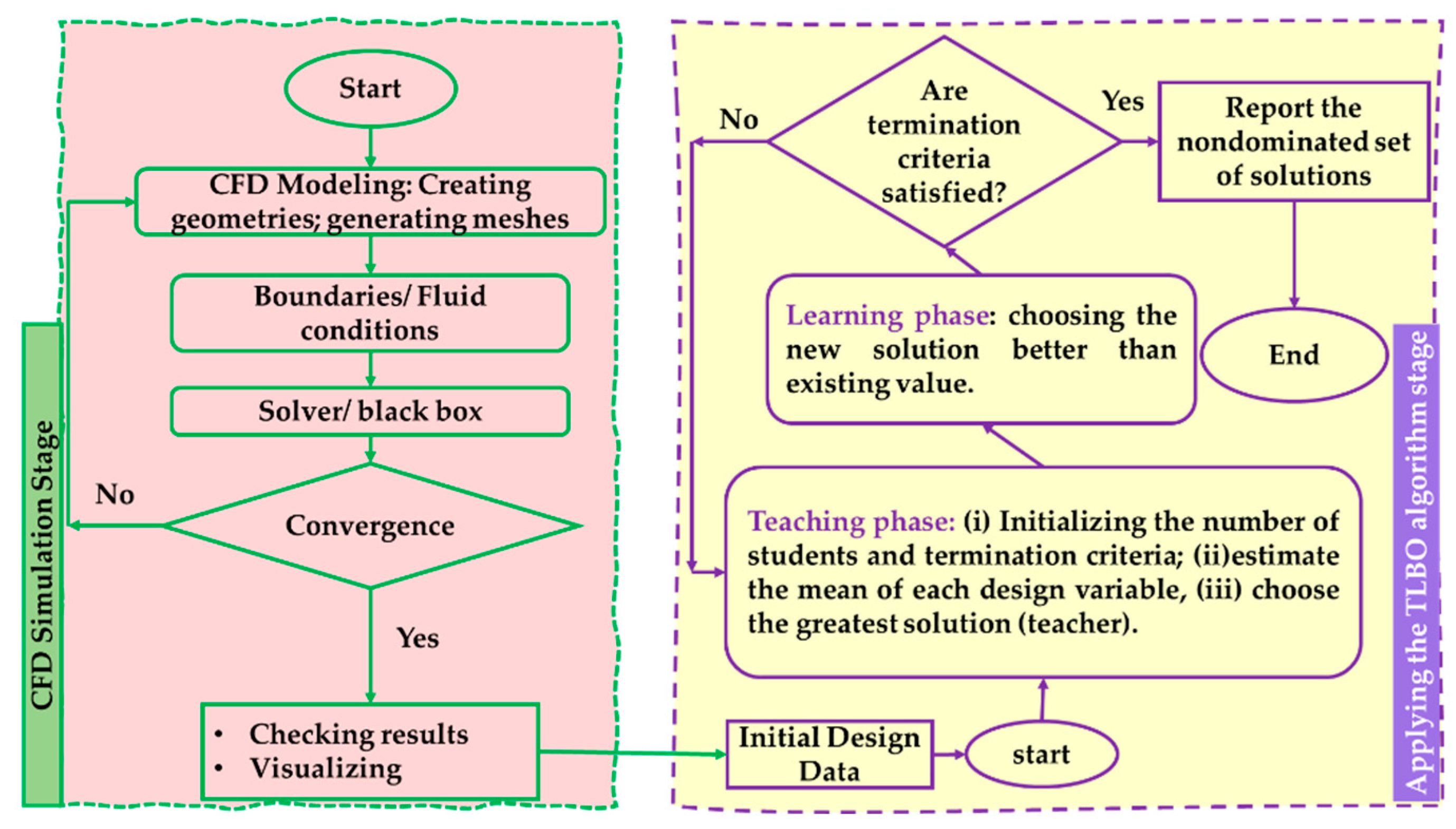 Micromachines 13 01208 g008