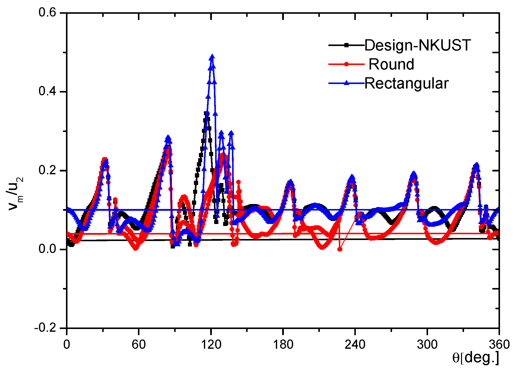 Micromachines 13 01208 g011