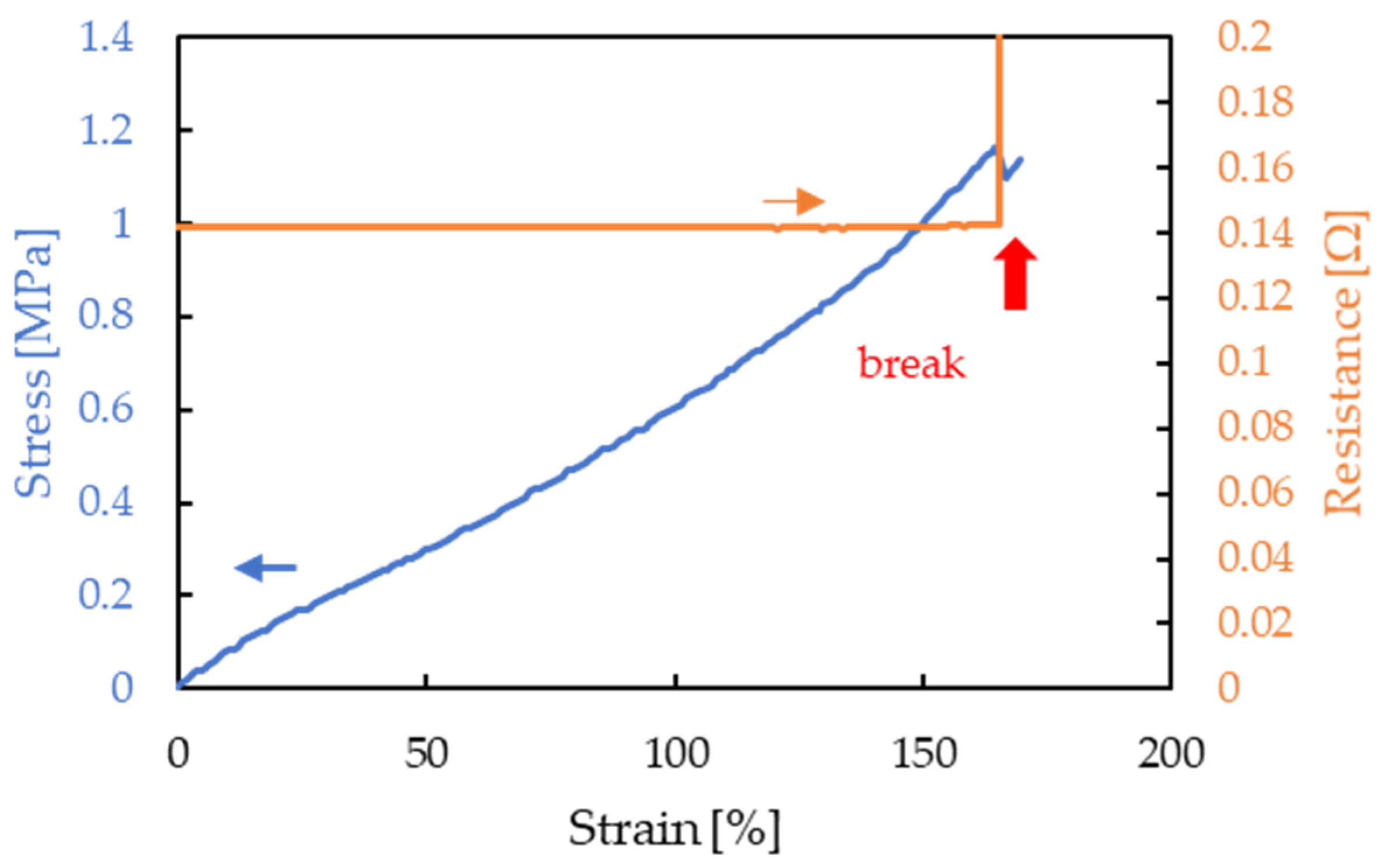 Micromachines 13 01210 g007