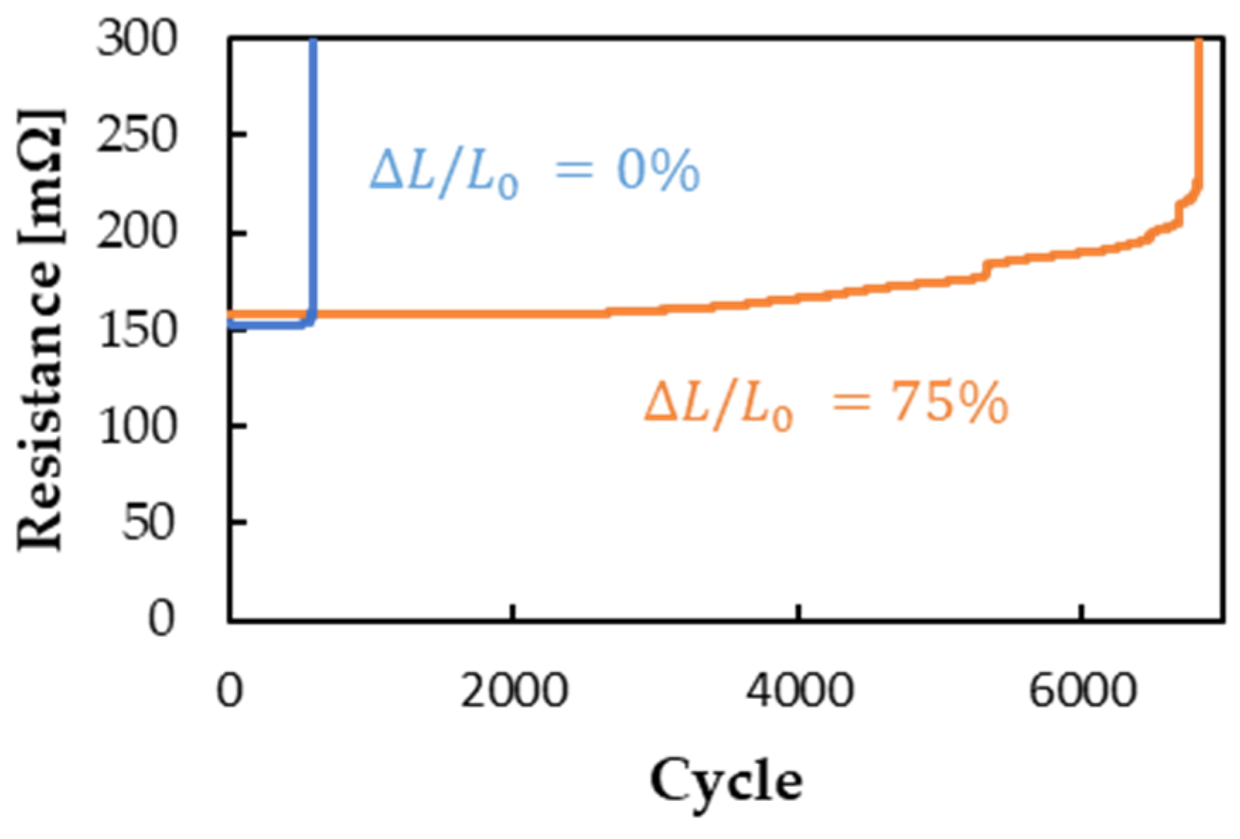 Micromachines 13 01210 g009
