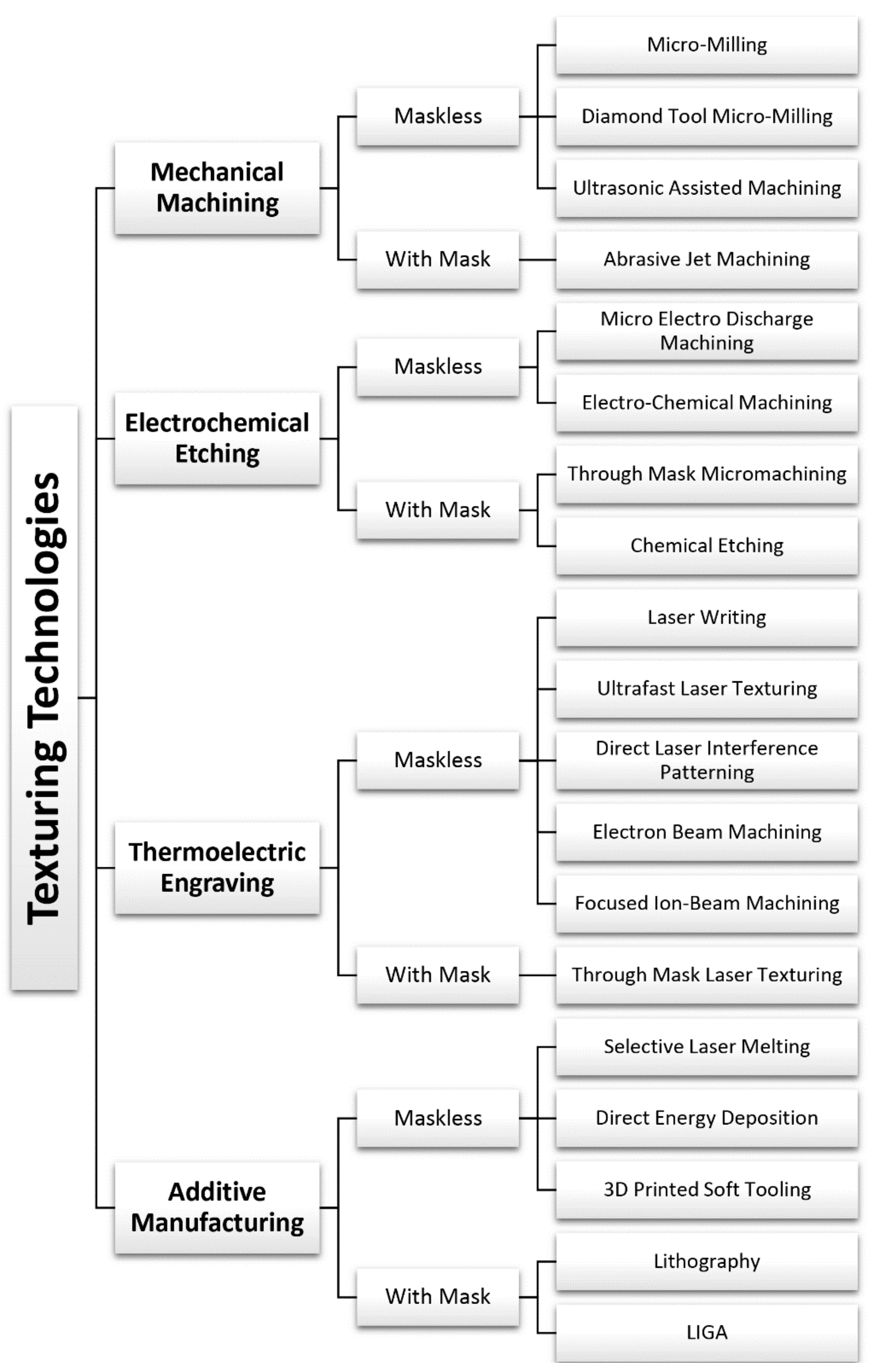 Micromachines 13 01211 g001