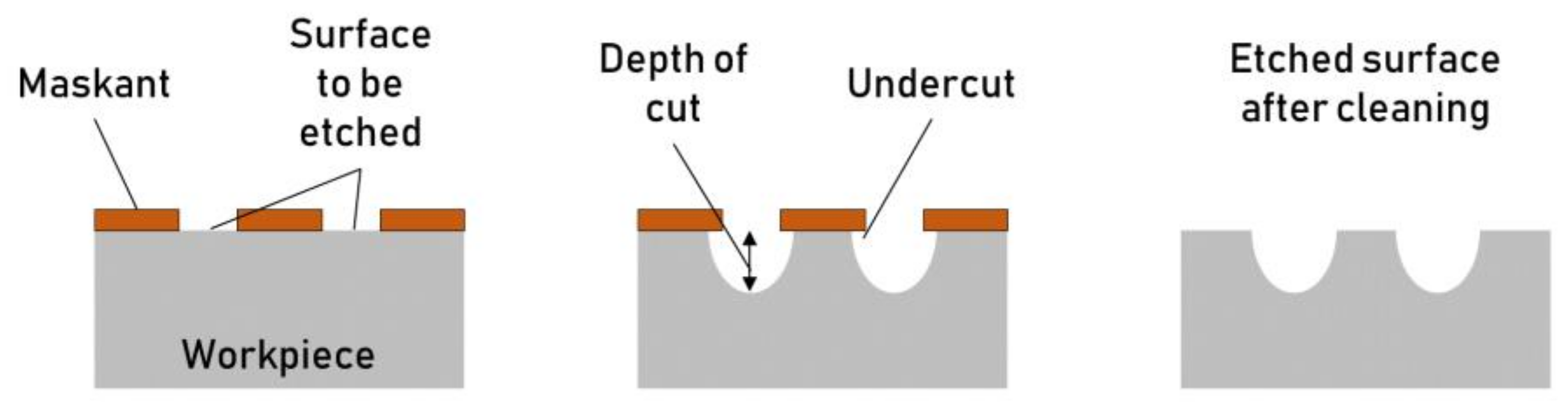 Micromachines 13 01211 g005