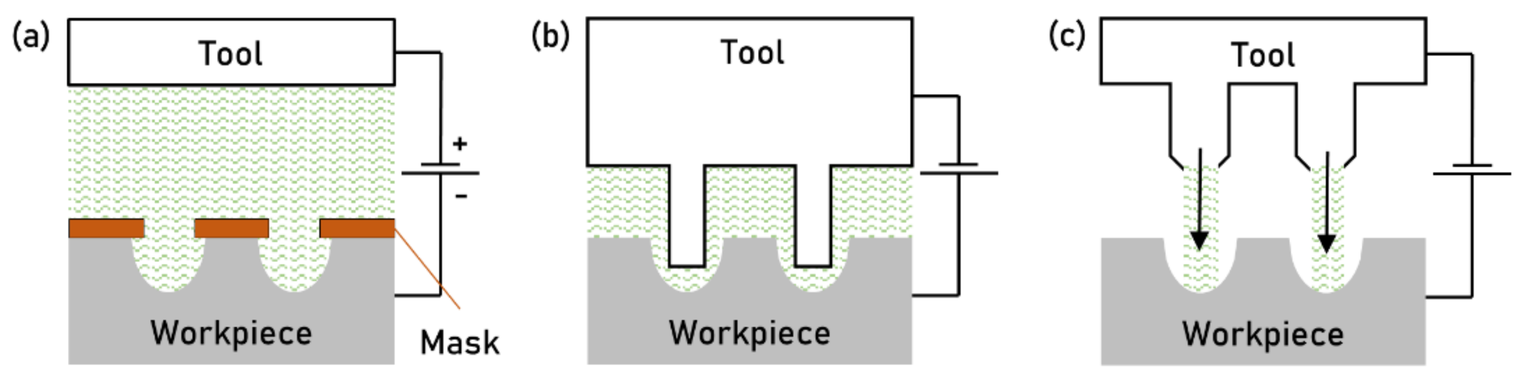 Micromachines 13 01211 g006