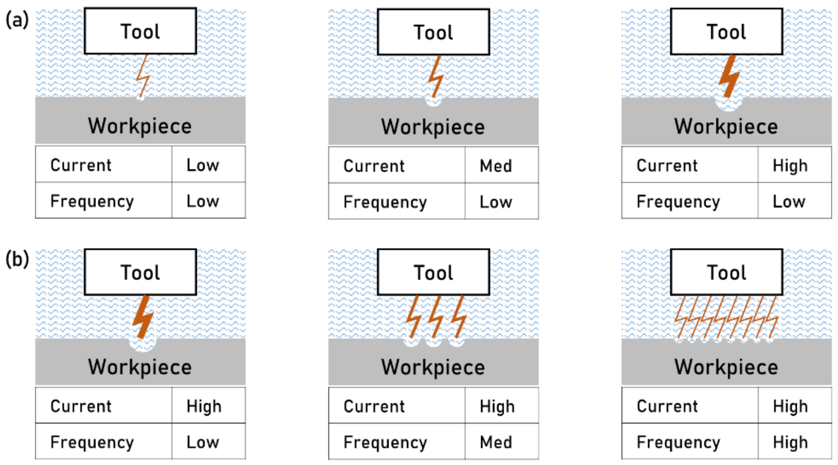 Micromachines 13 01211 g007