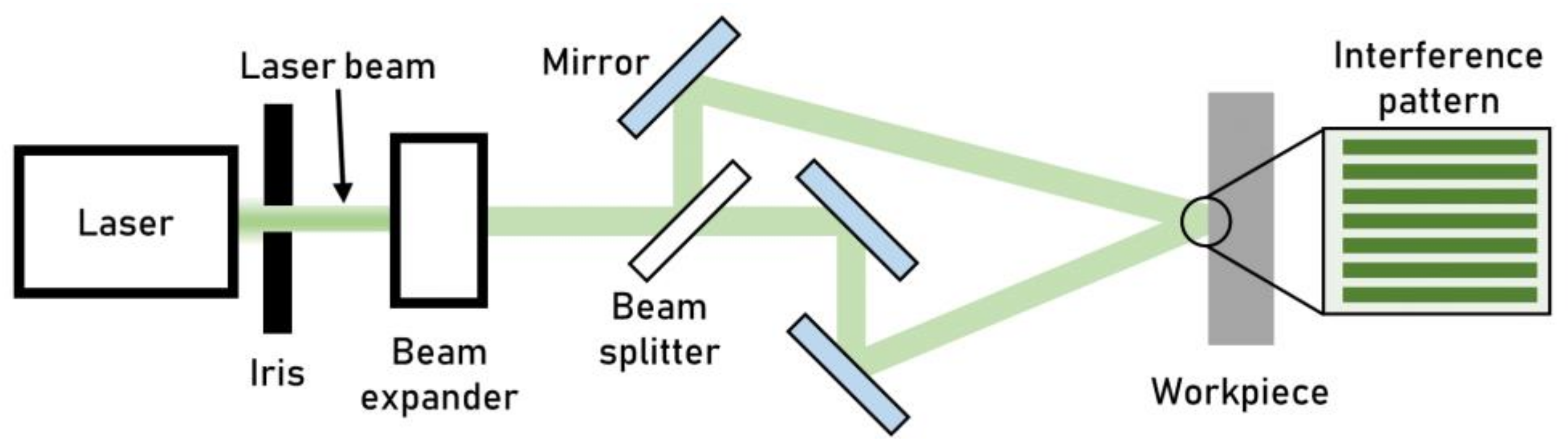 Micromachines 13 01211 g010
