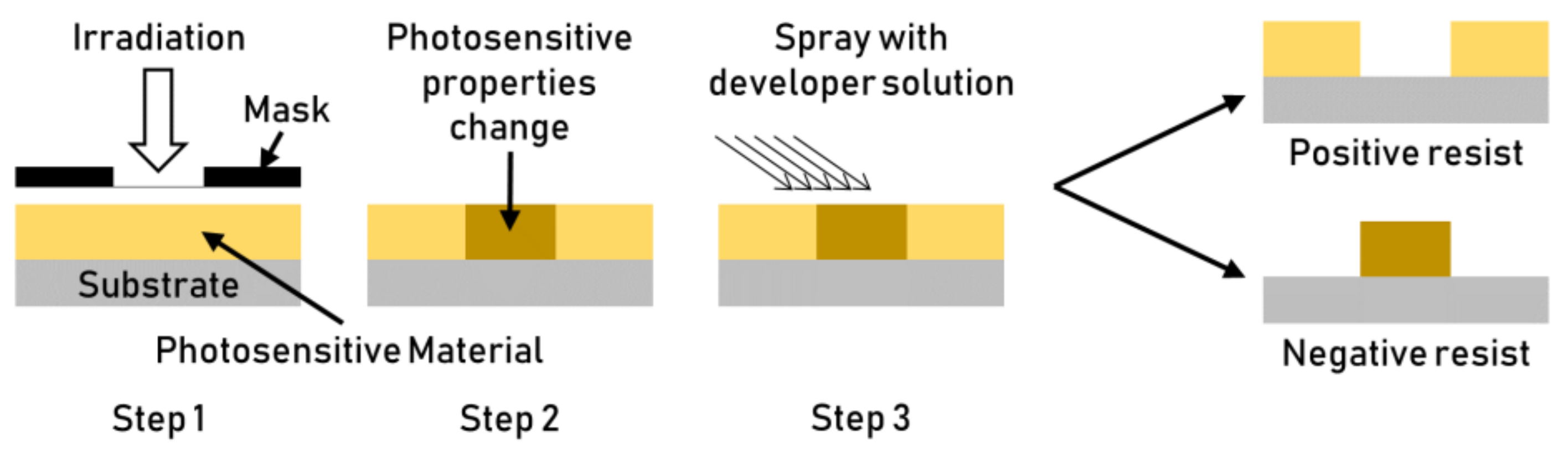 Micromachines 13 01211 g011