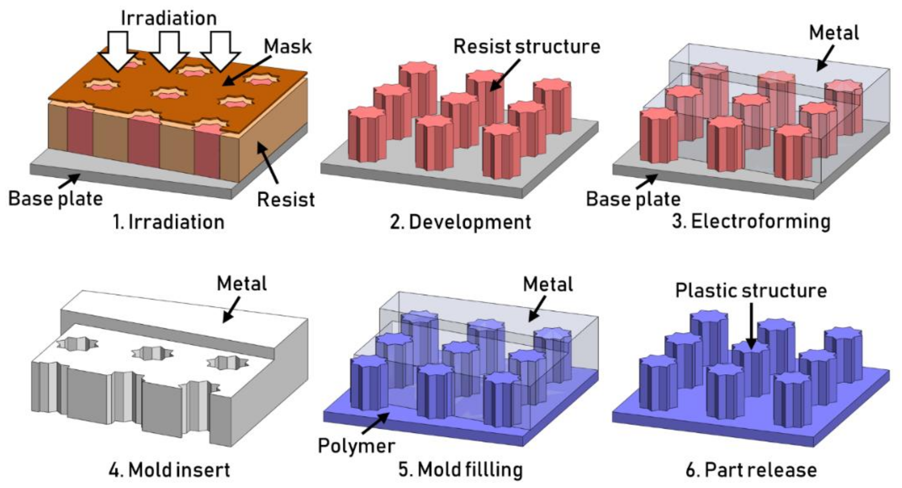 Micromachines 13 01211 g012