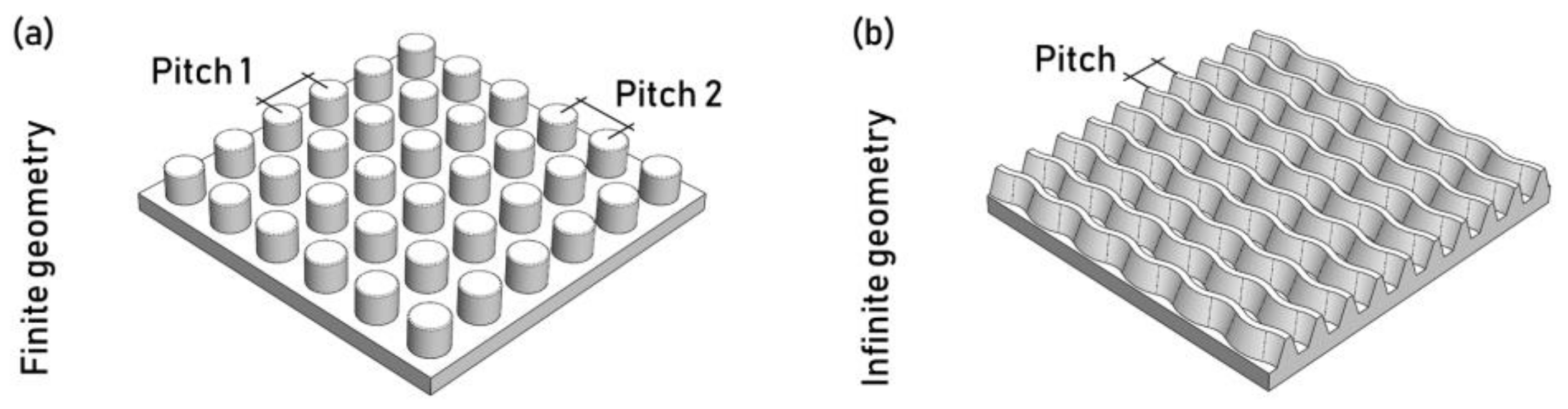 Micromachines 13 01211 g014