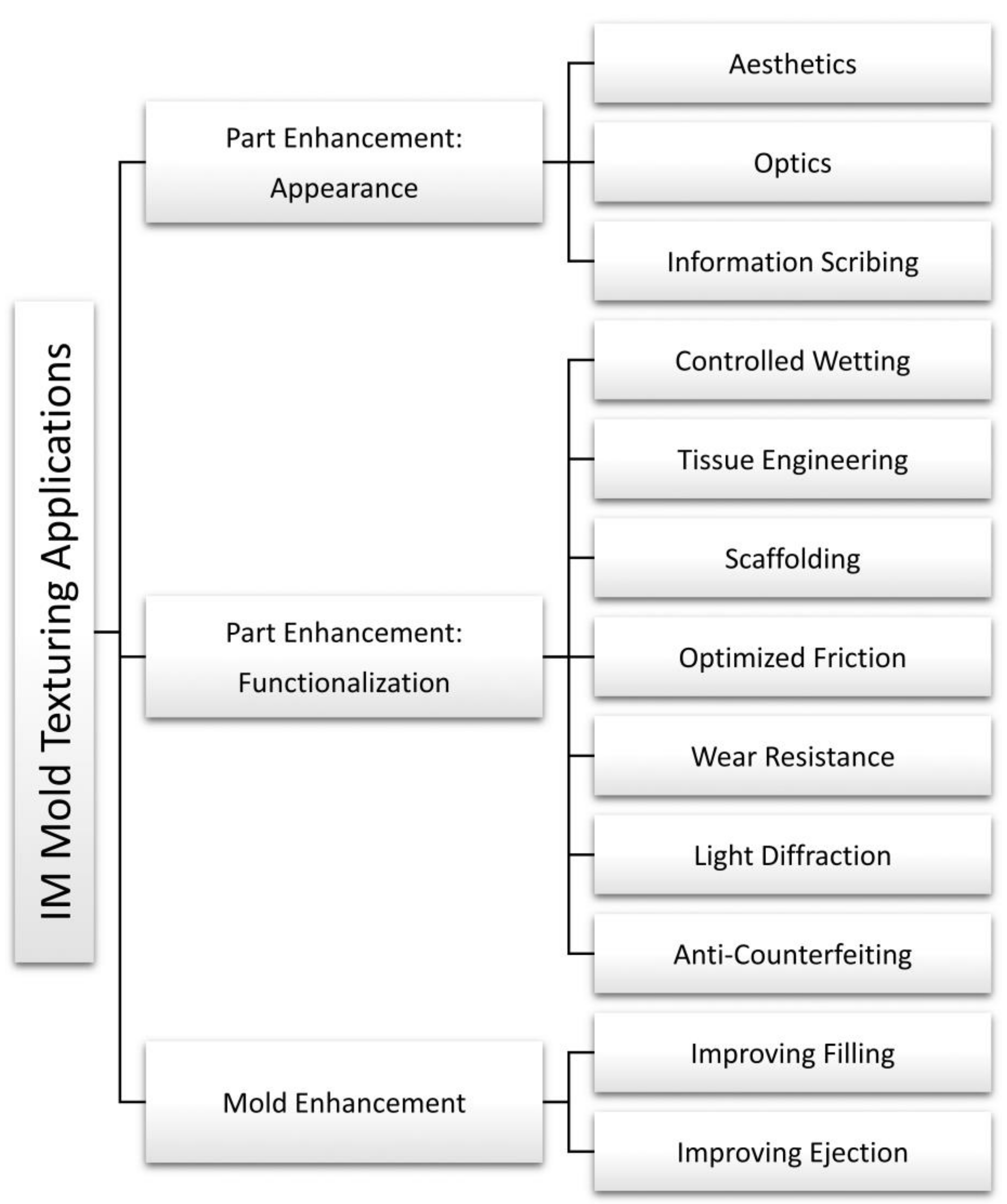 Micromachines 13 01211 g016