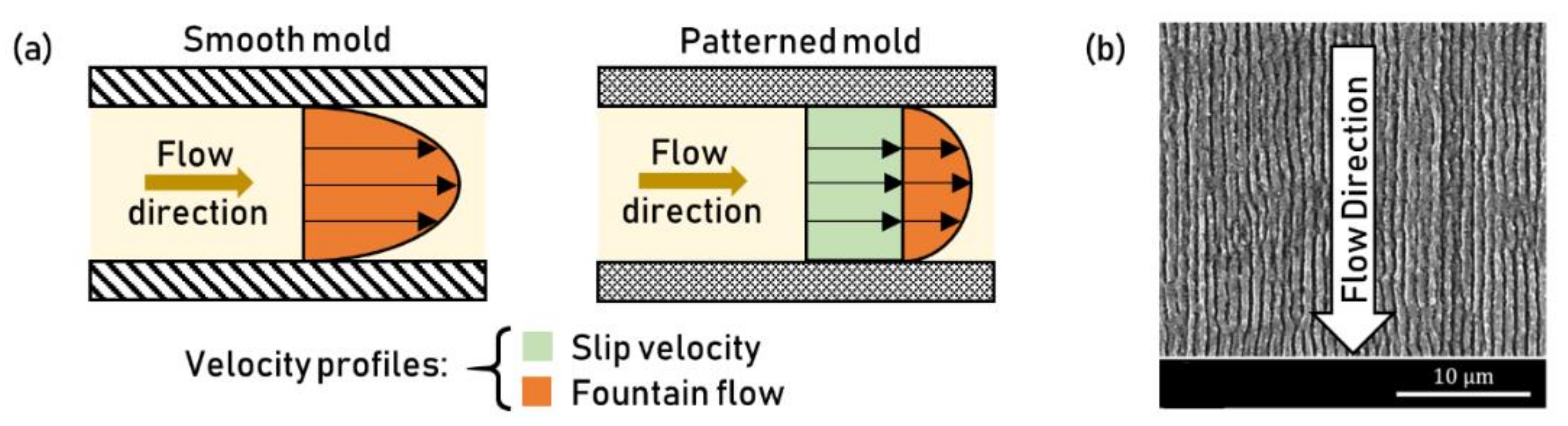 Micromachines 13 01211 g017