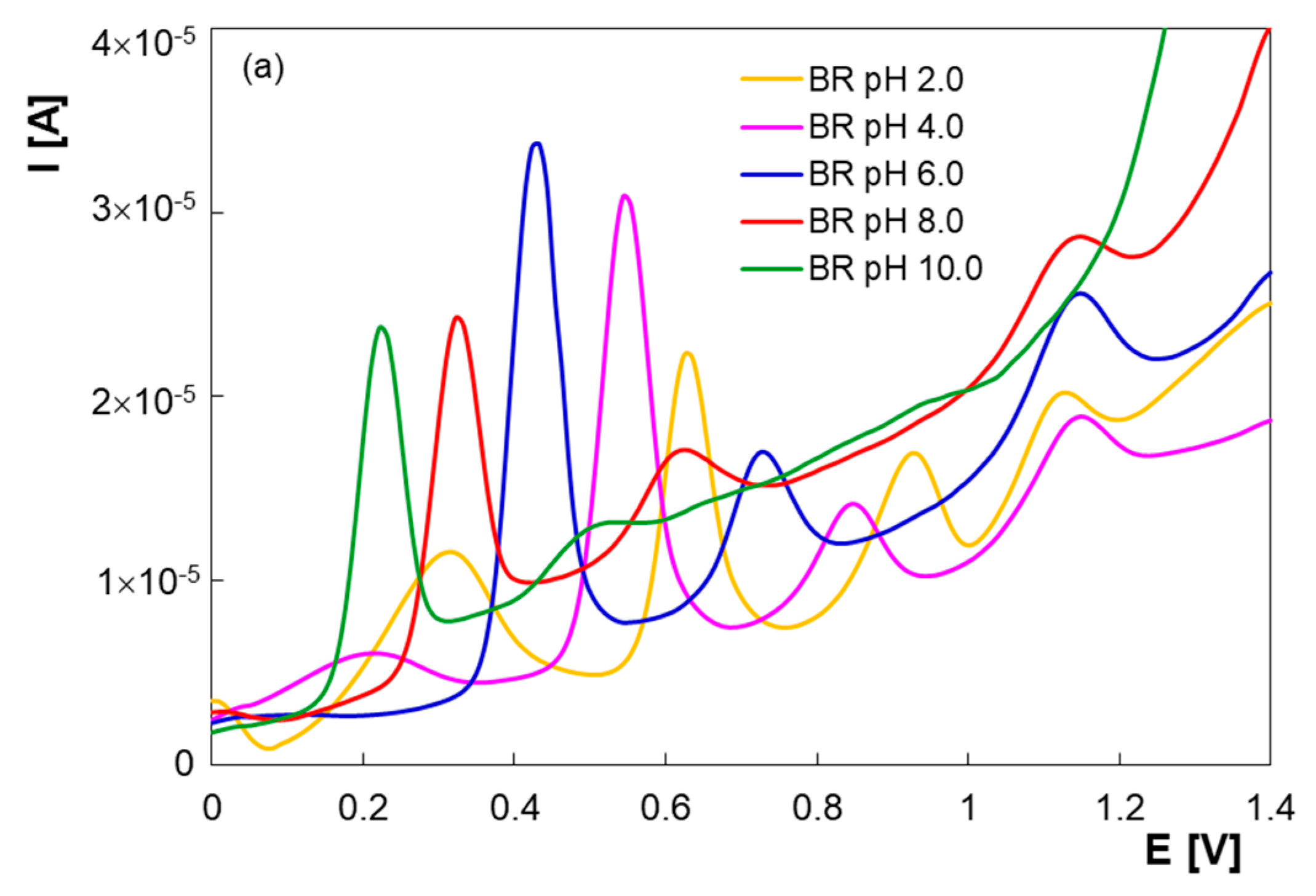 Micromachines 13 01213 g002a