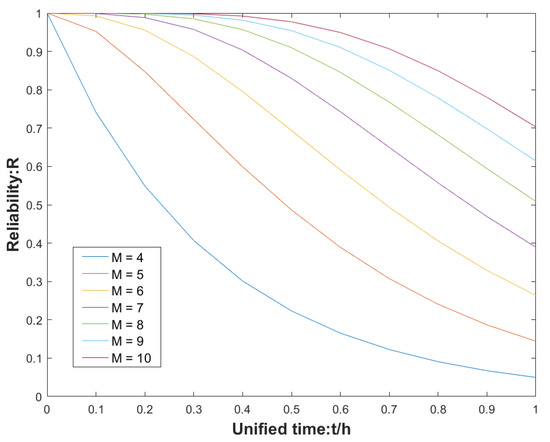 Micromachines | Free Full-Text | Peripheral-Free Calibration 