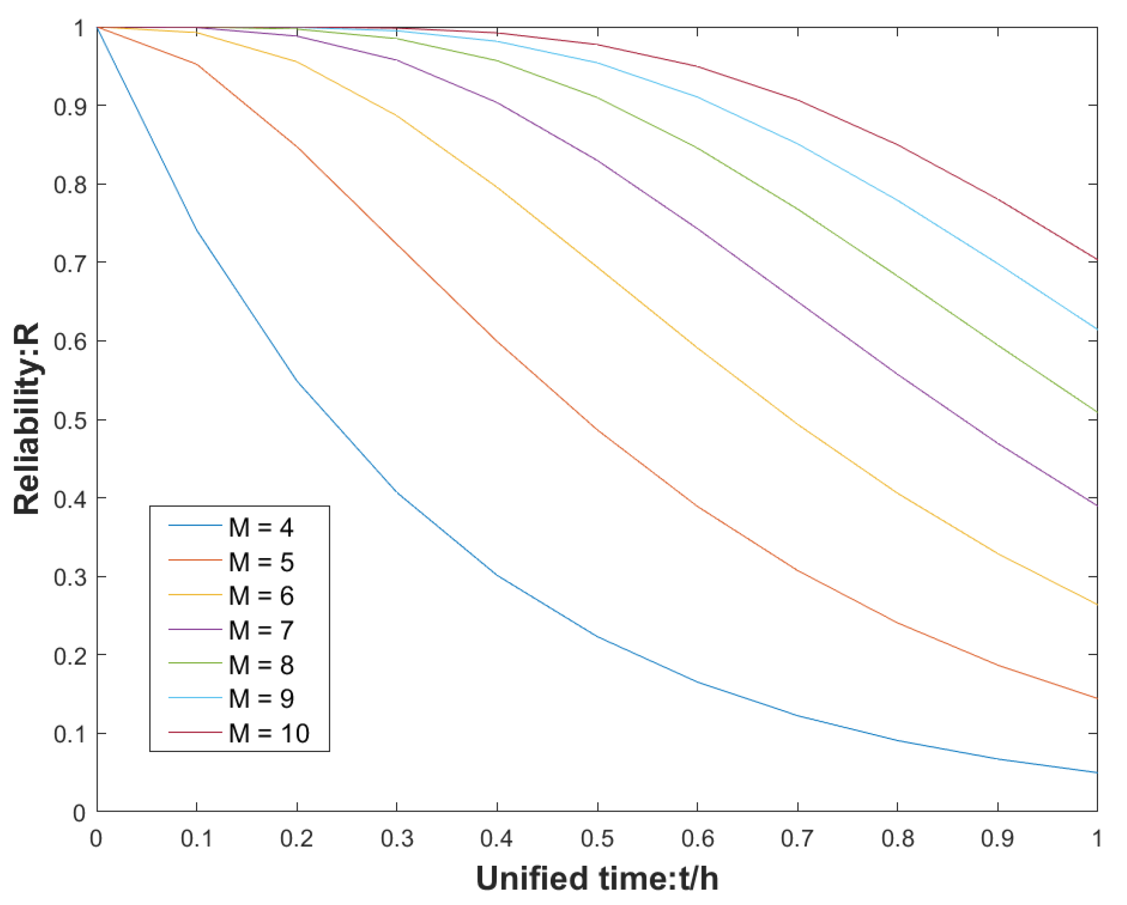 Micromachines 13 01214 g001