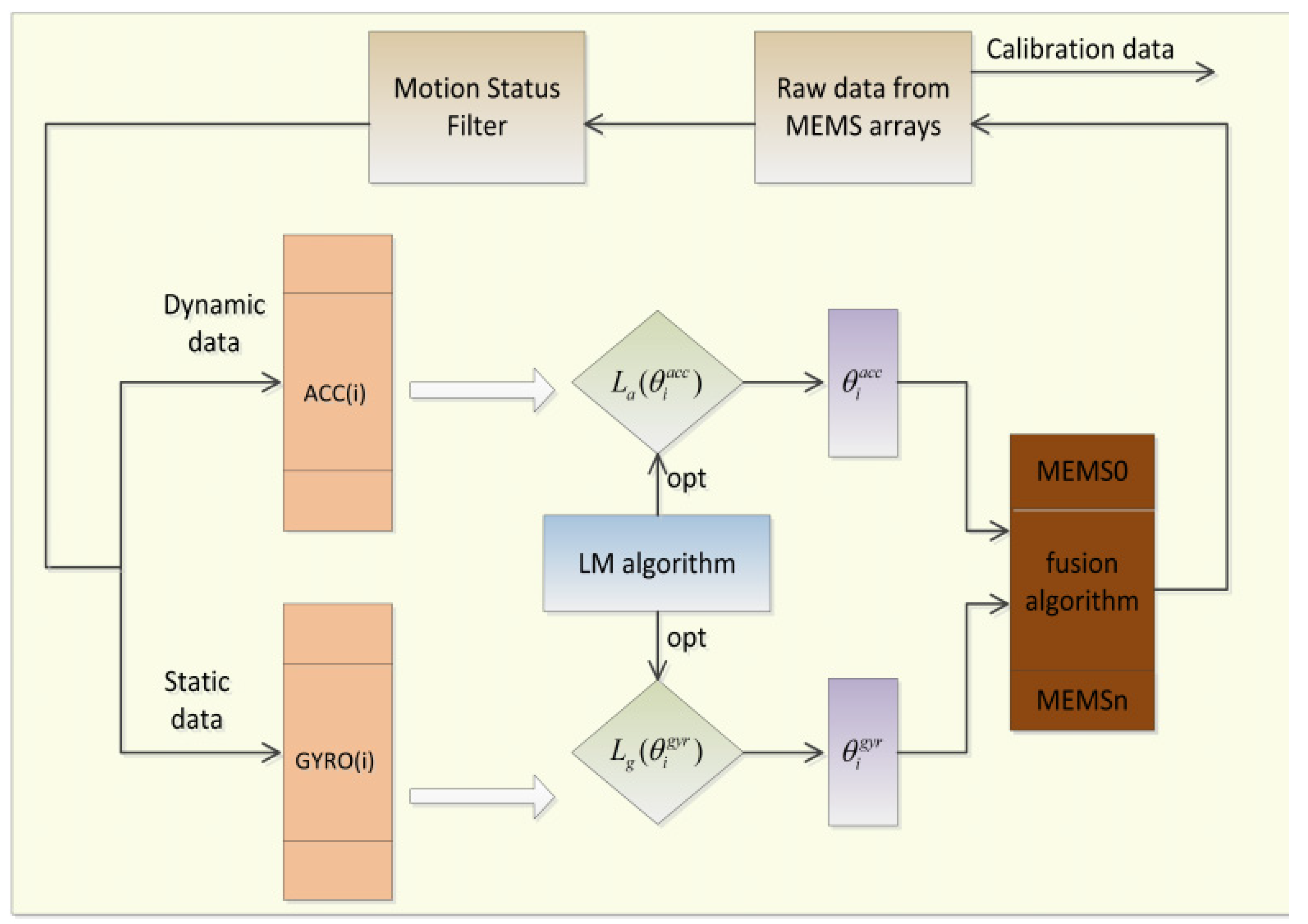 Micromachines 13 01214 g005