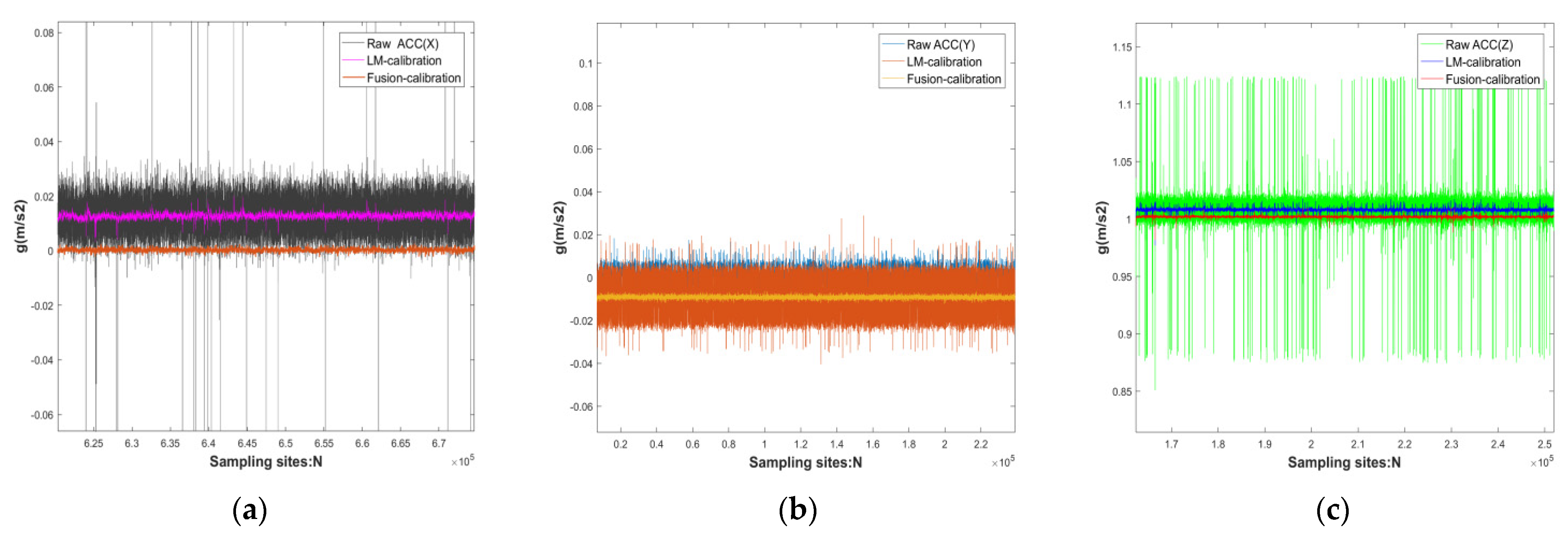 Micromachines 13 01214 g007