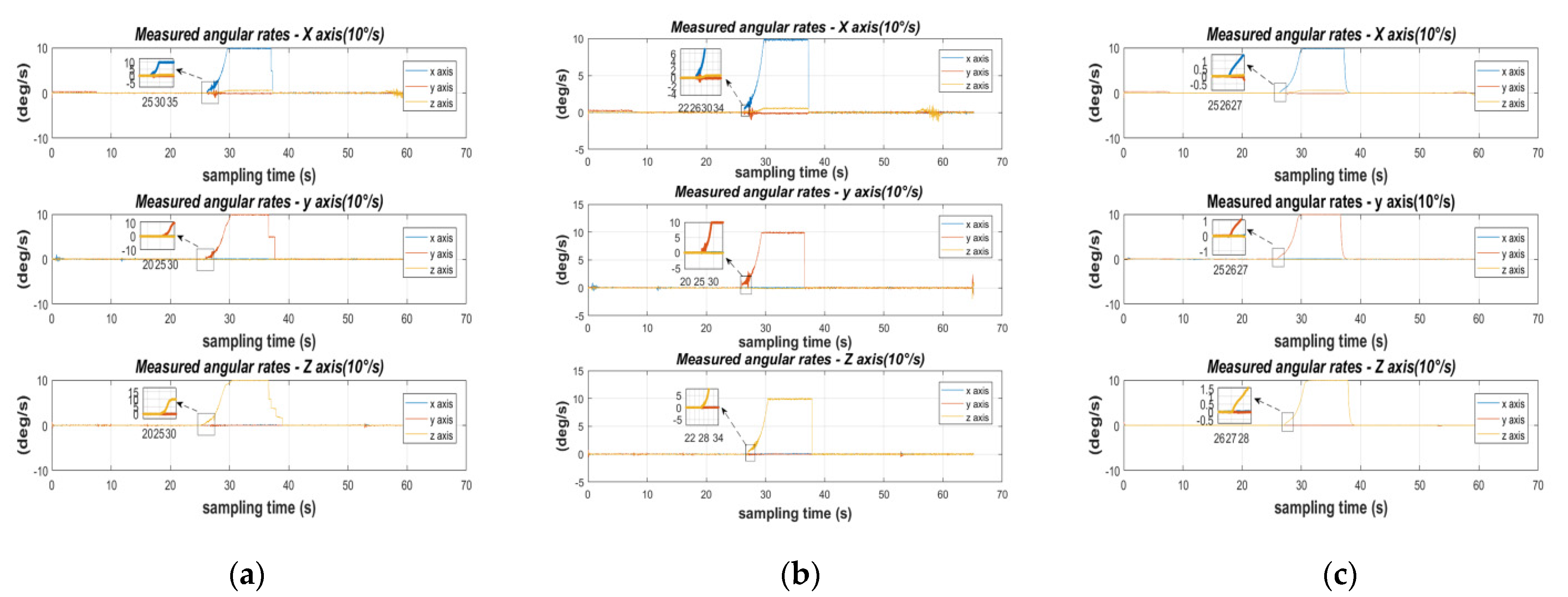 Micromachines 13 01214 g010