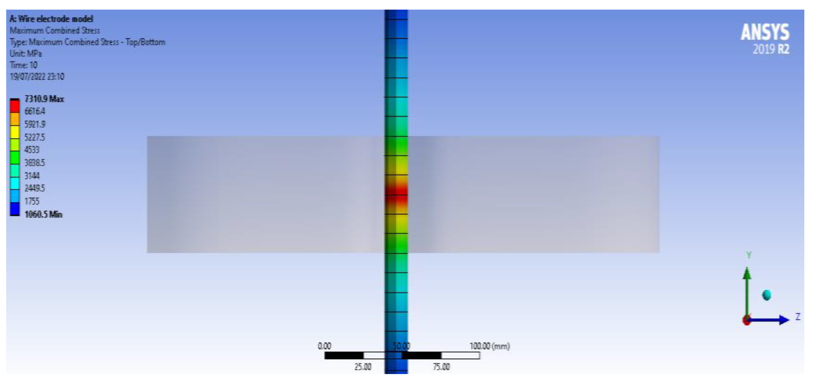 Micromachines 13 01231 g004 Micromachines 13 01231 g004