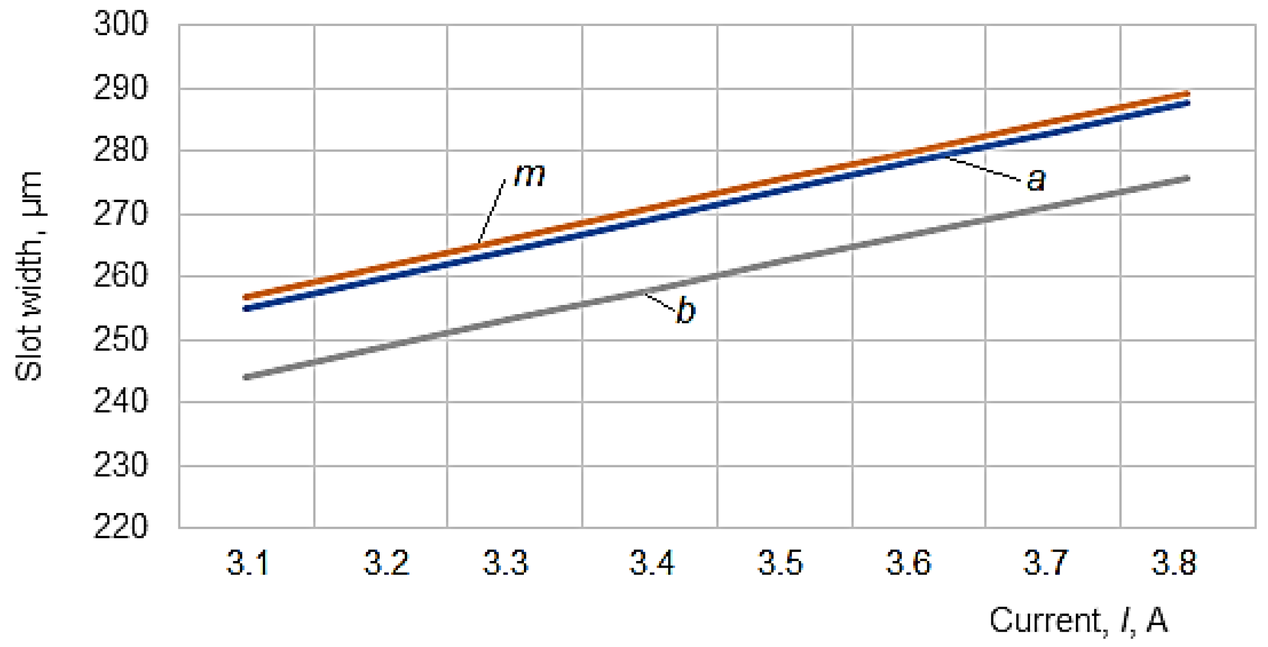 Micromachines 13 01231 g006 Micromachines 13 01231 g006