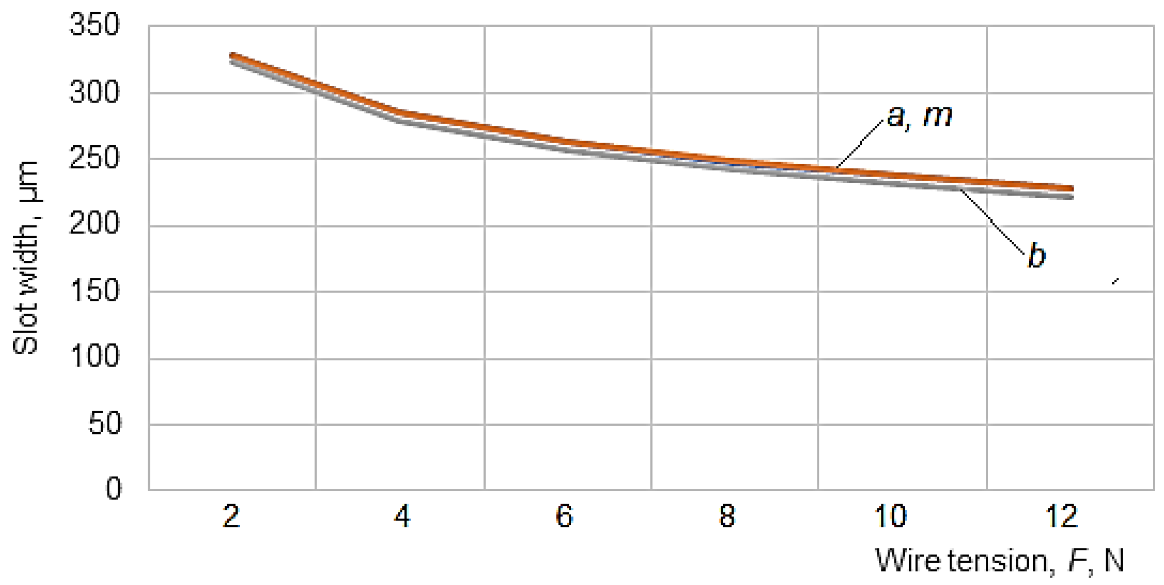 Micromachines 13 01231 g008 Micromachines 13 01231 g008