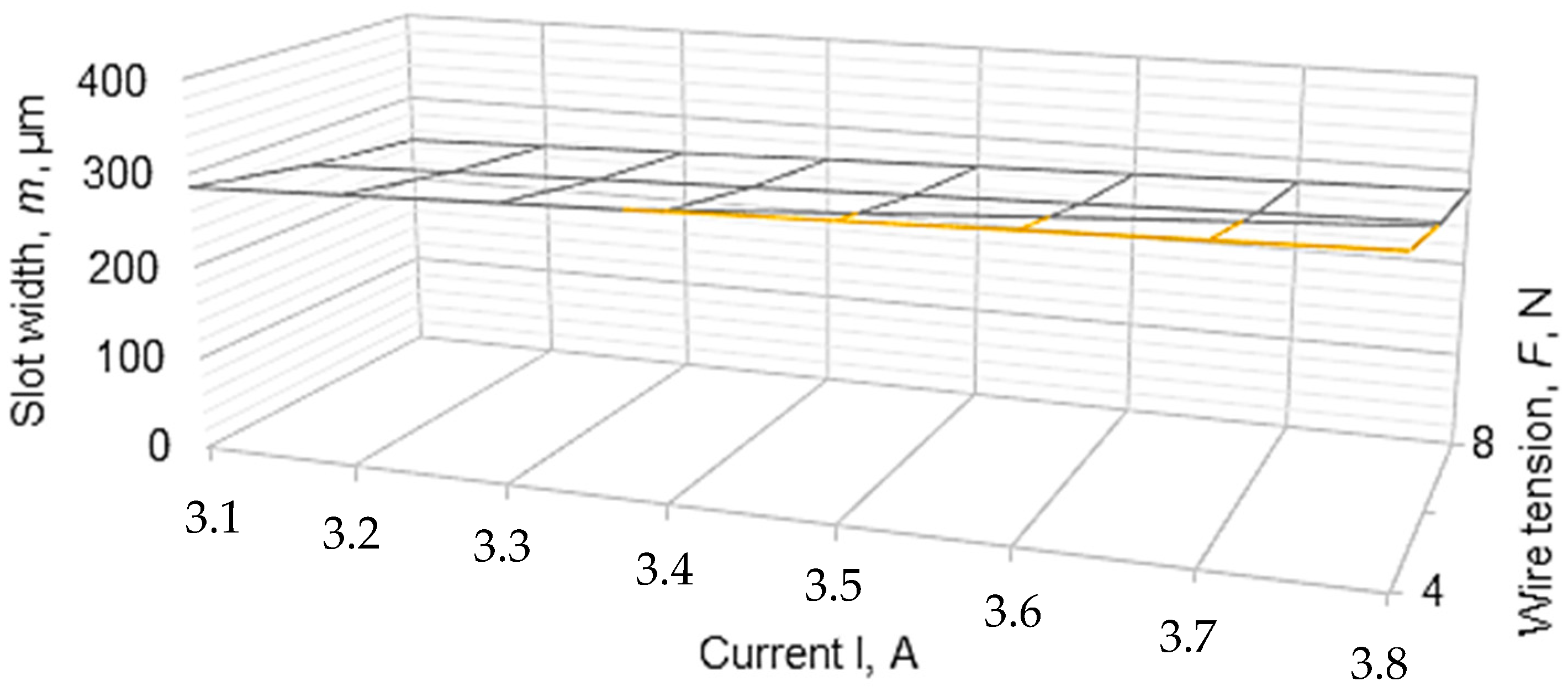 Micromachines 13 01231 g009 Micromachines 13 01231 g009