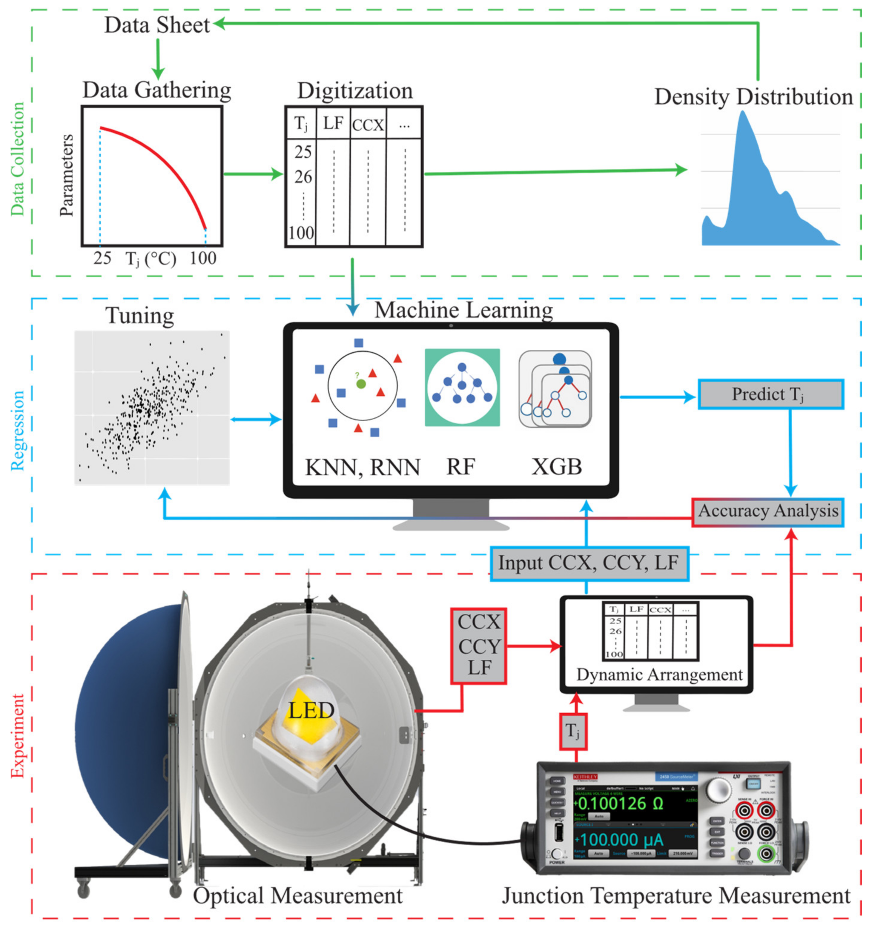 Micromachines 13 01245 g002