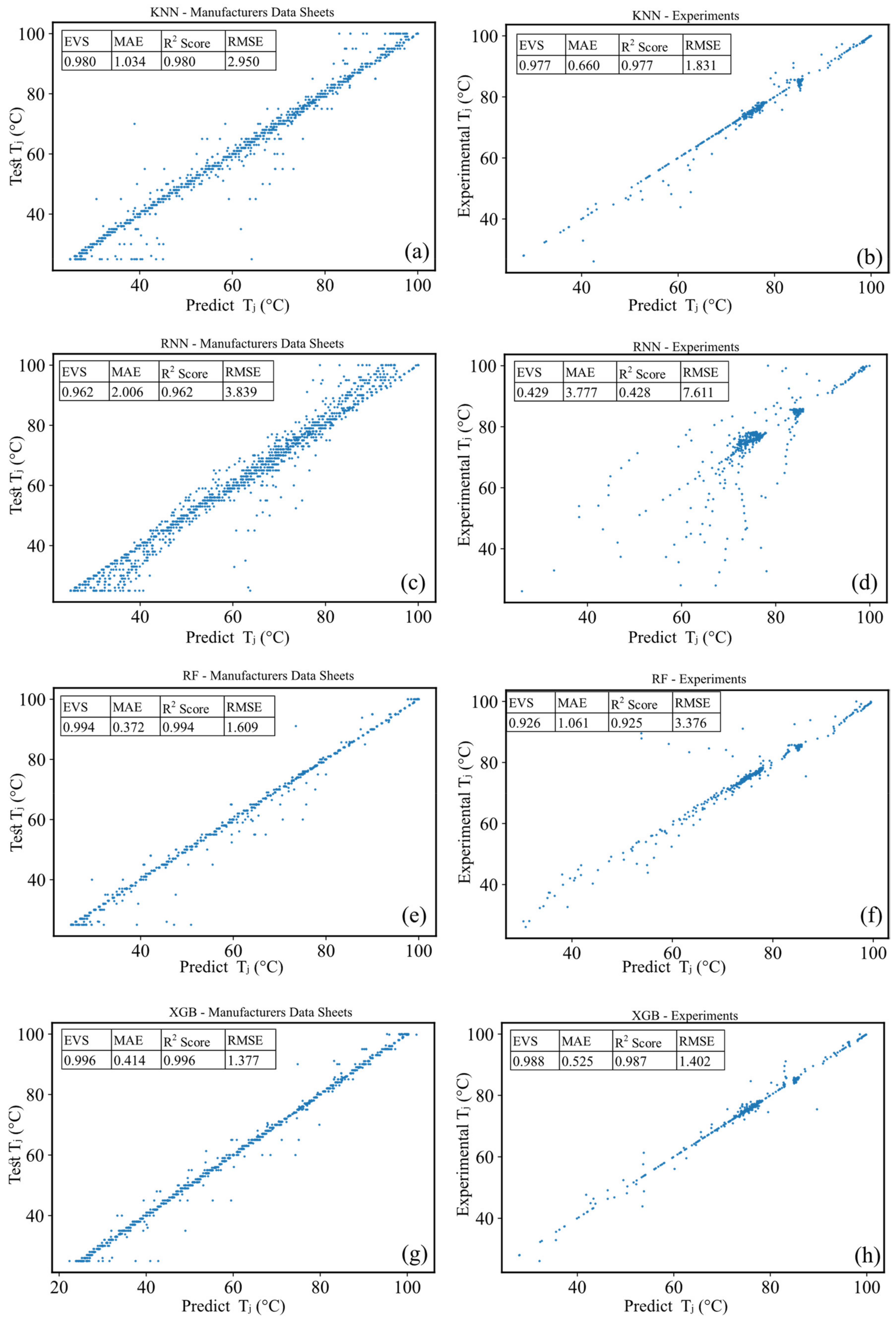 Micromachines 13 01245 g005