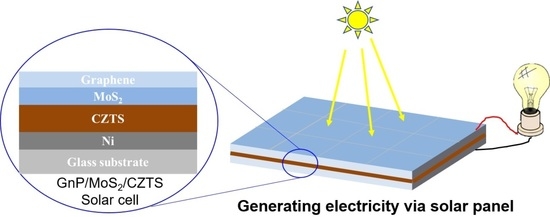 Micromachines | Free Full-Text | Numerical Analysis of a CZTS Solar ...