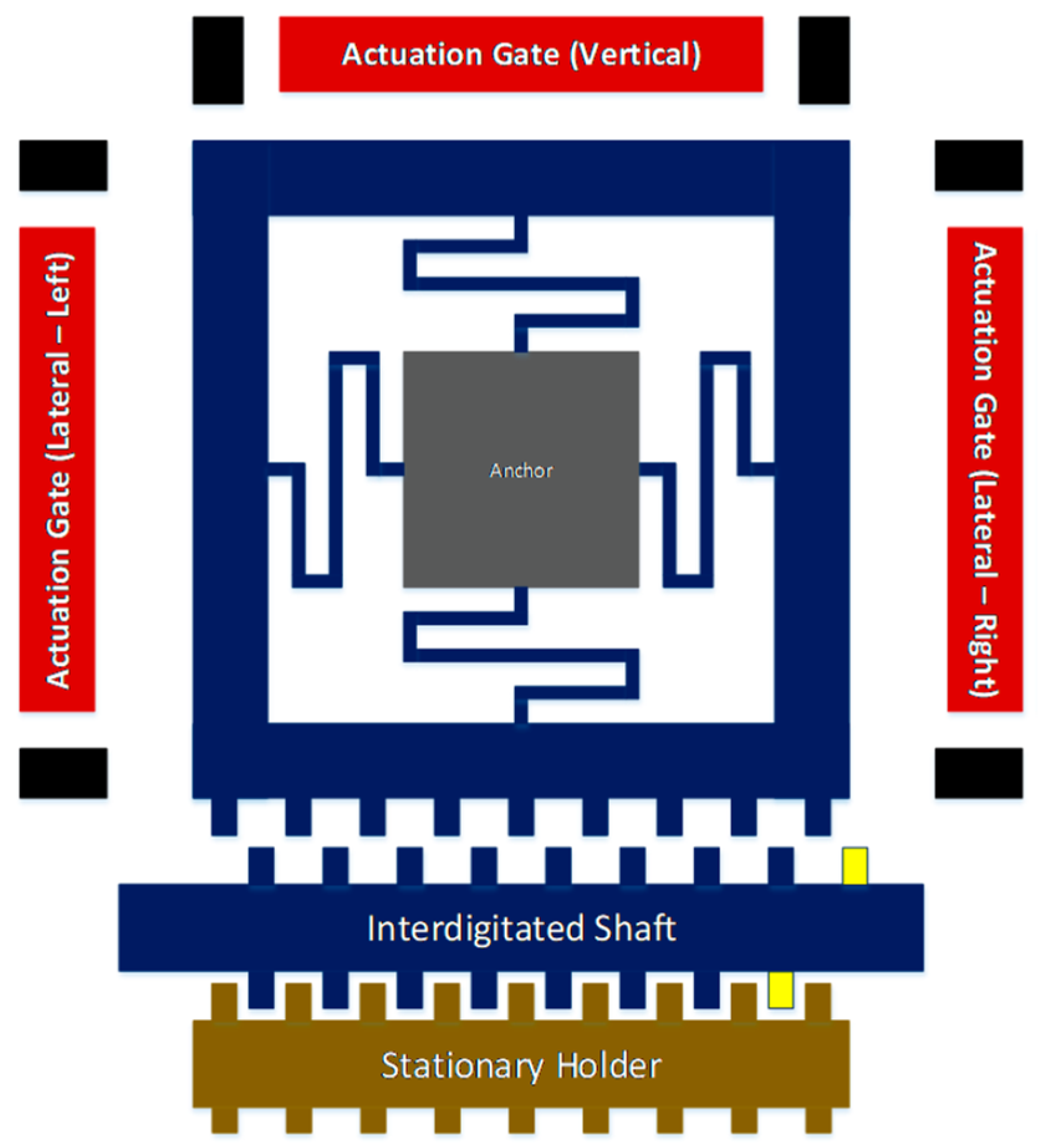 Micromachines 13 01256 g005 Micromachines 13 01256 g005