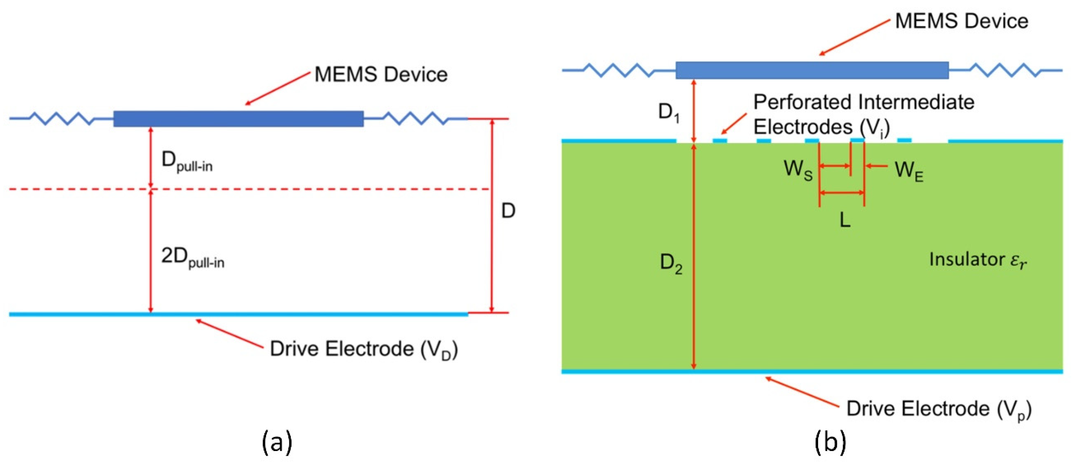 Micromachines 13 01256 g006 Micromachines 13 01256 g006