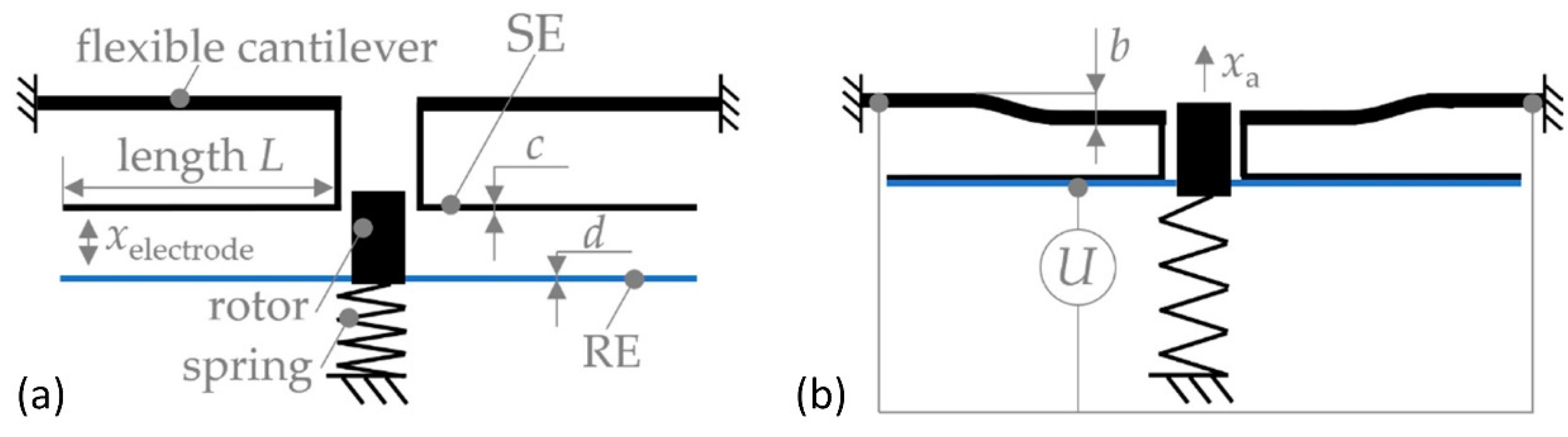 Micromachines 13 01256 g009 Micromachines 13 01256 g009