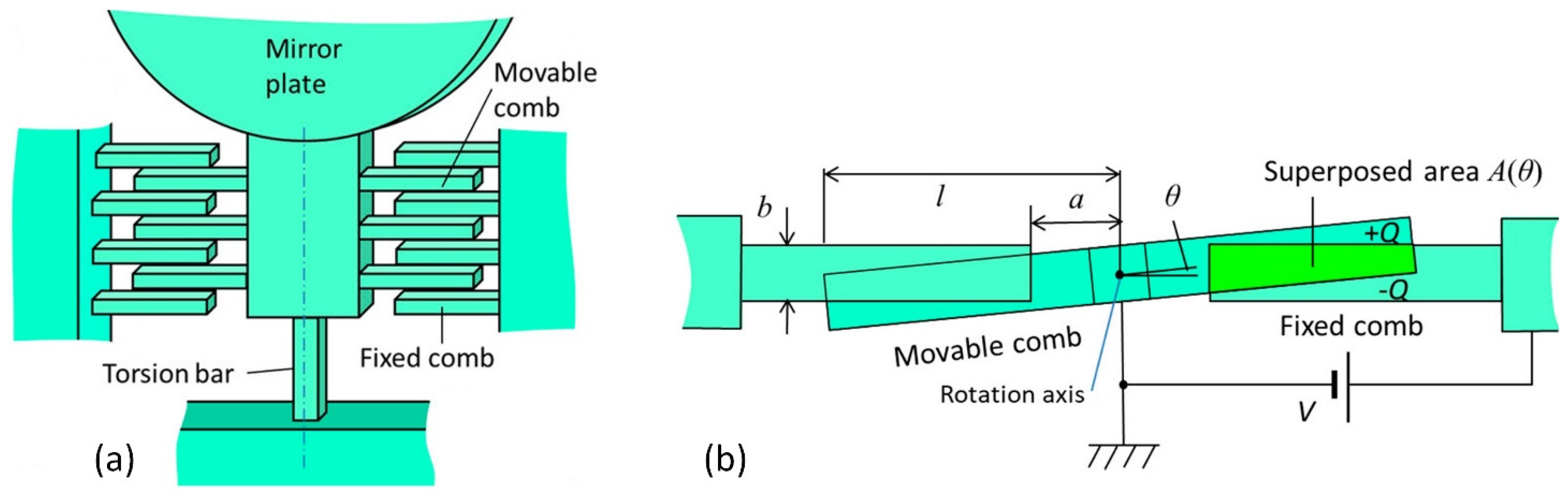 Micromachines 13 01256 g011 Micromachines 13 01256 g011