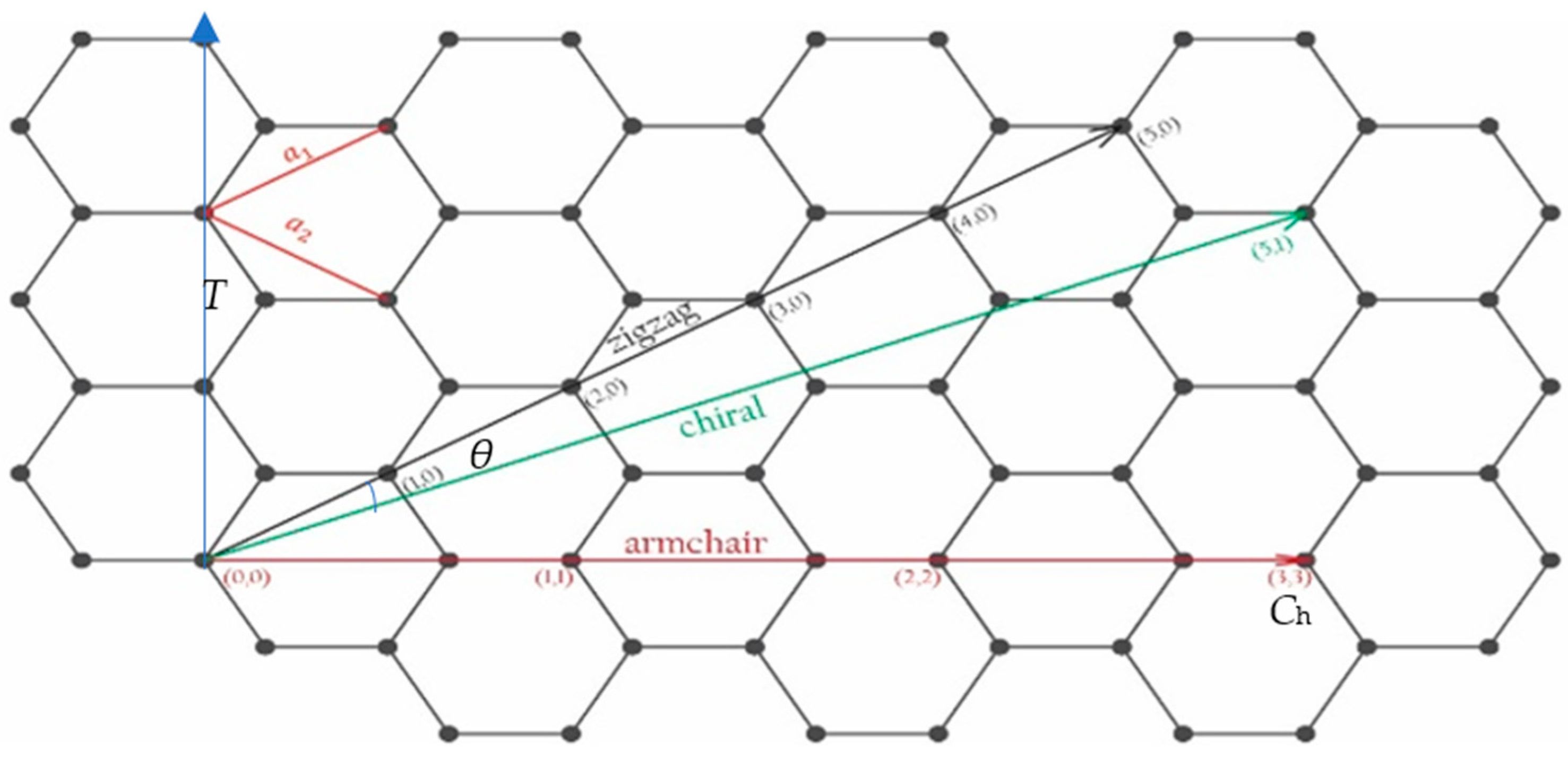 Micromachines 13 01257 g002