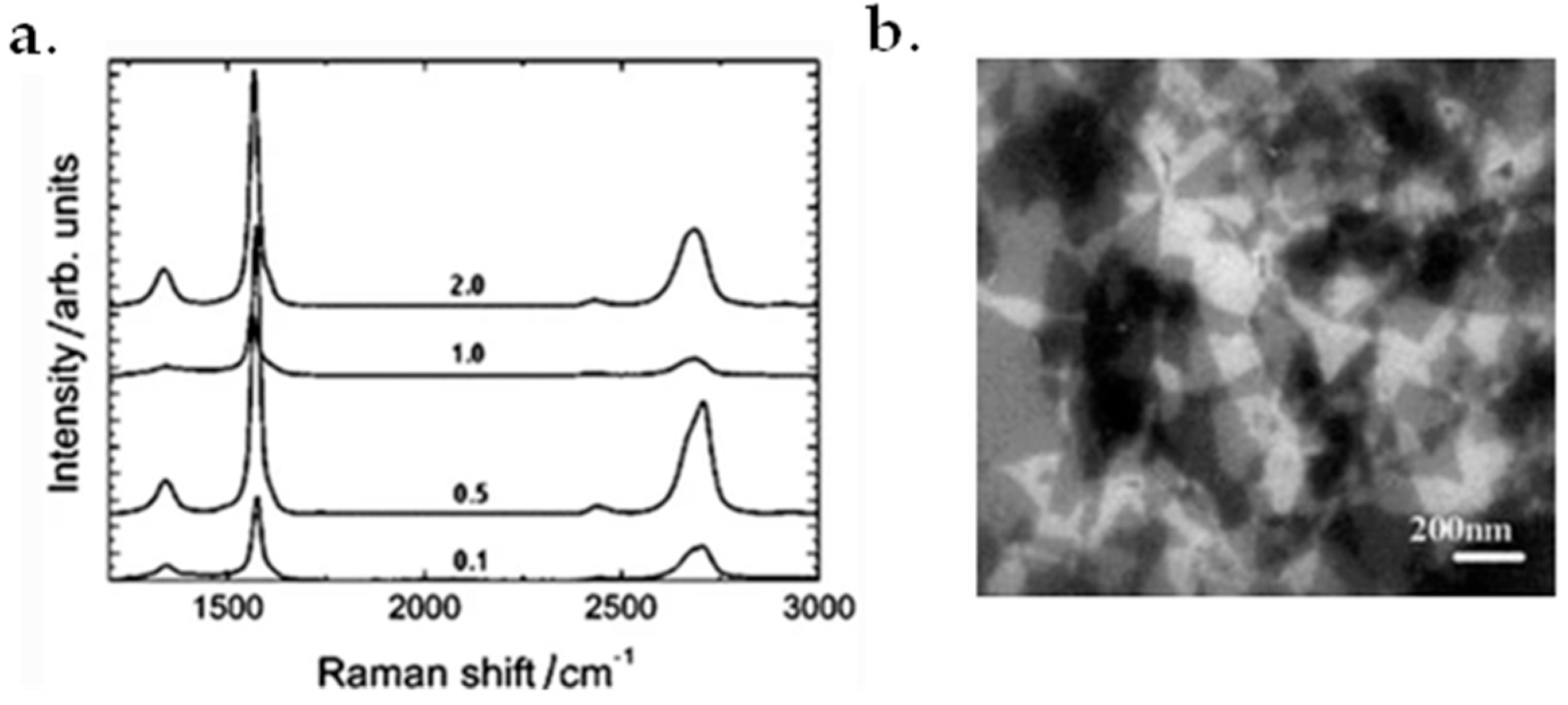 Micromachines 13 01257 g010