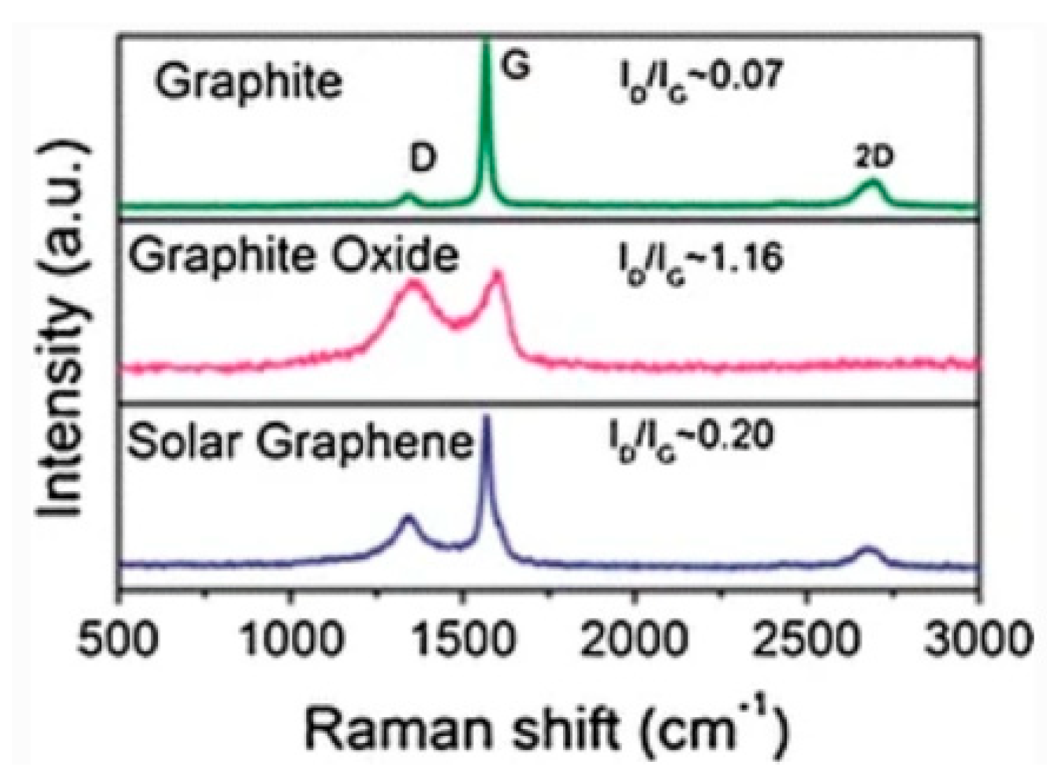 Micromachines 13 01257 g012