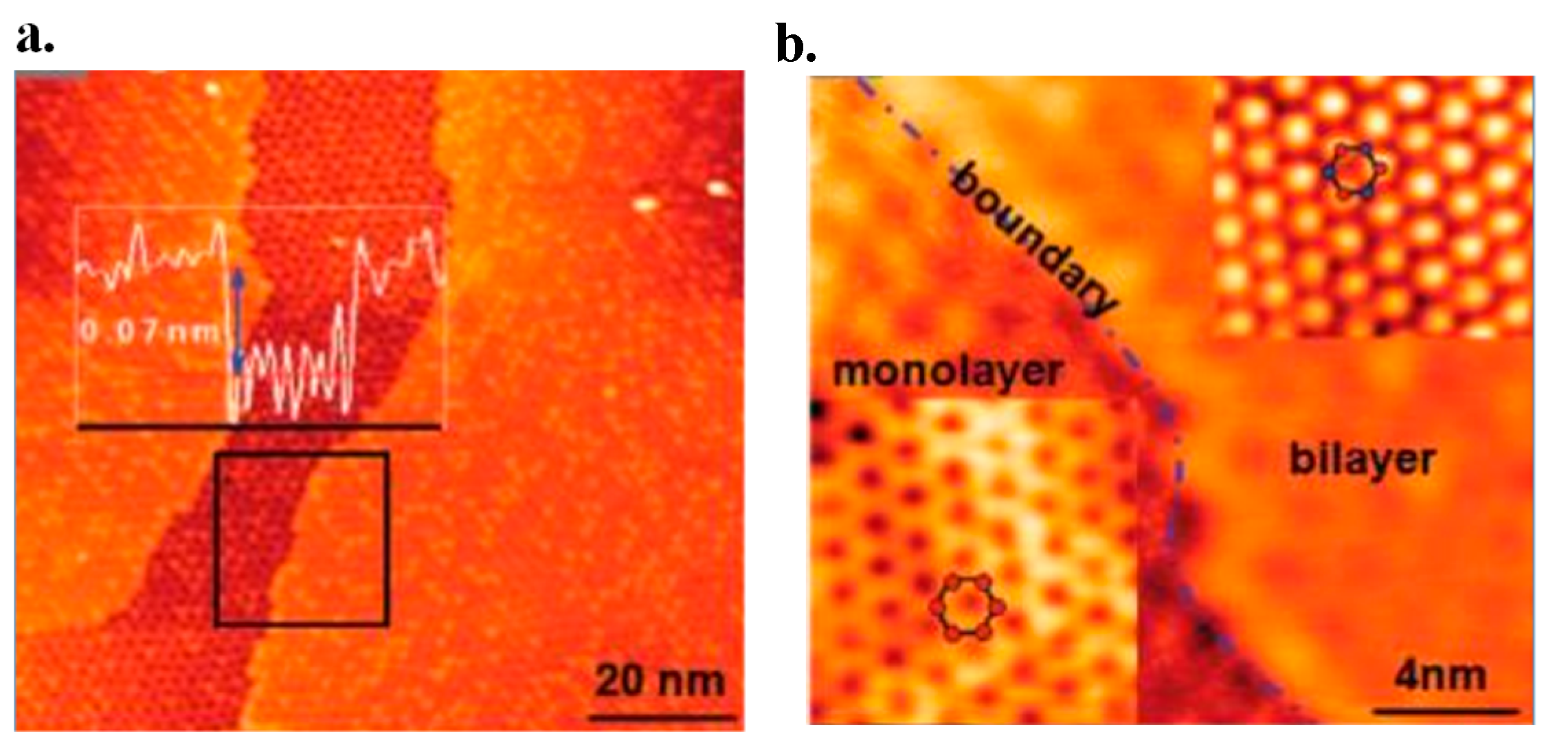 Micromachines 13 01257 g013