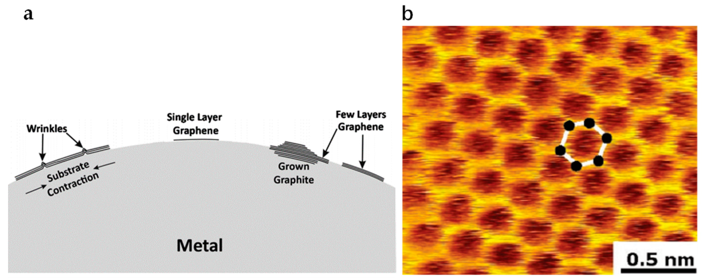 Micromachines 13 01257 g016