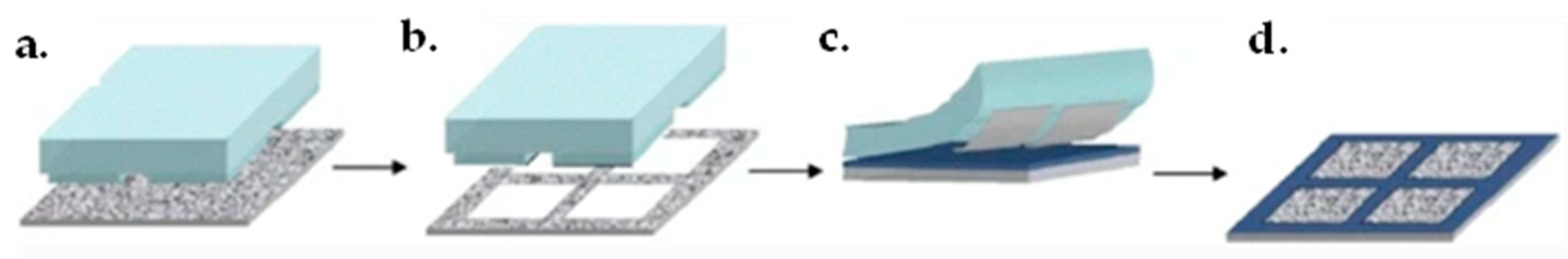 Micromachines 13 01257 g020