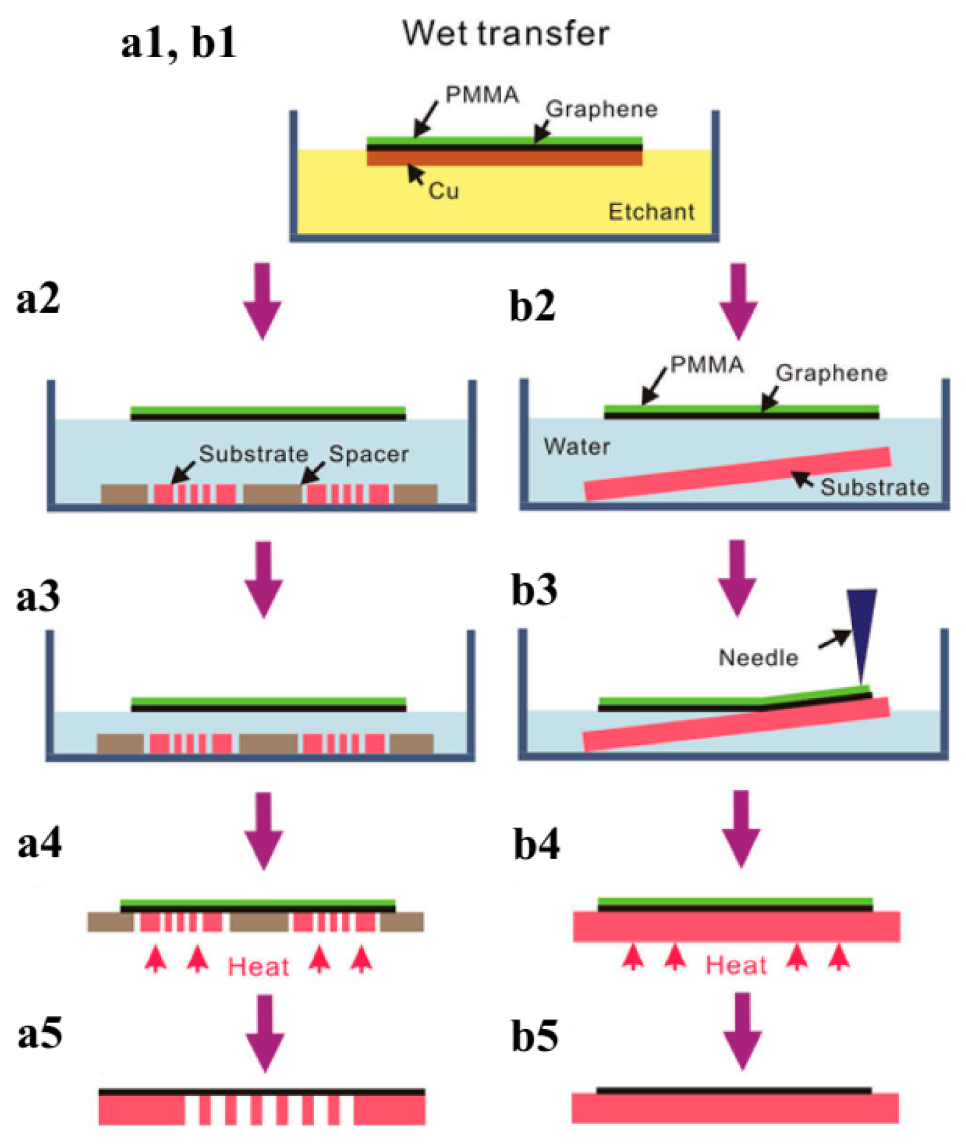 Micromachines 13 01257 g021