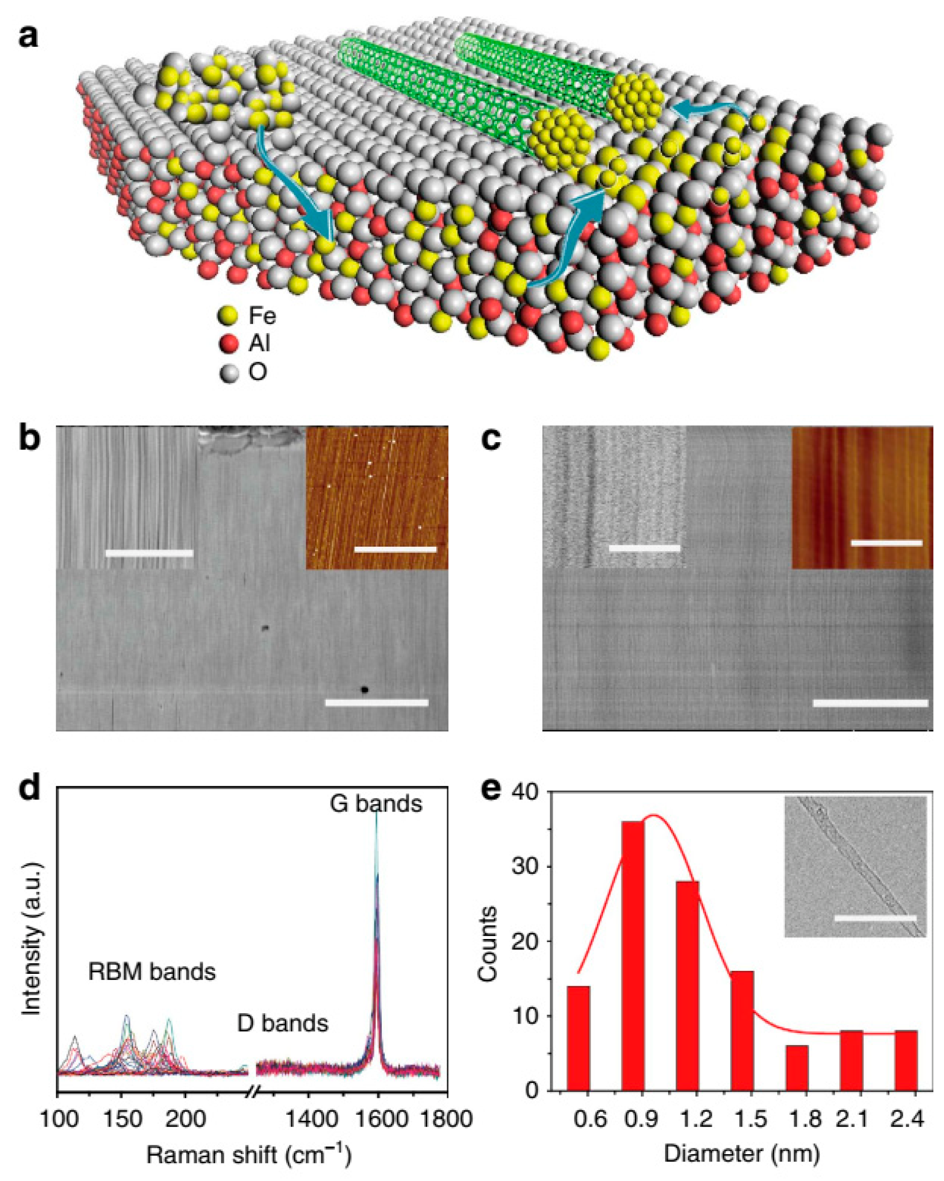 Micromachines 13 01257 g023