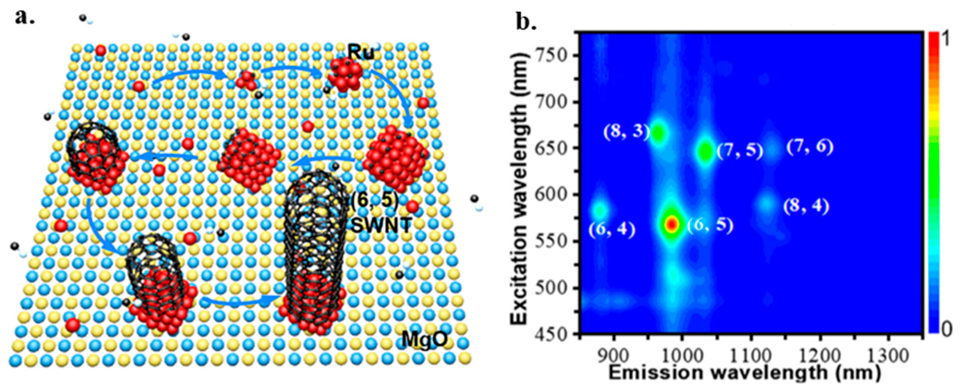 Micromachines 13 01257 g024